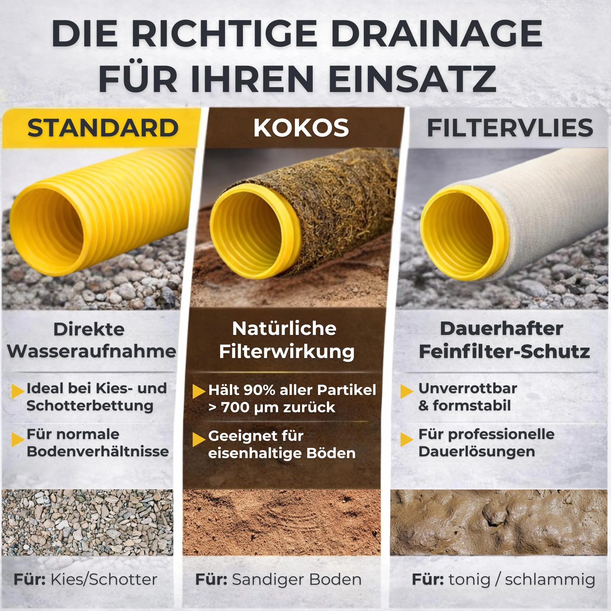 Drainagerohr DN50 20m mit Filtervlies – geschlitztes & perforiertes PVC Sickerrohr flexibel – verhindert Verstopfung und Verschlammung