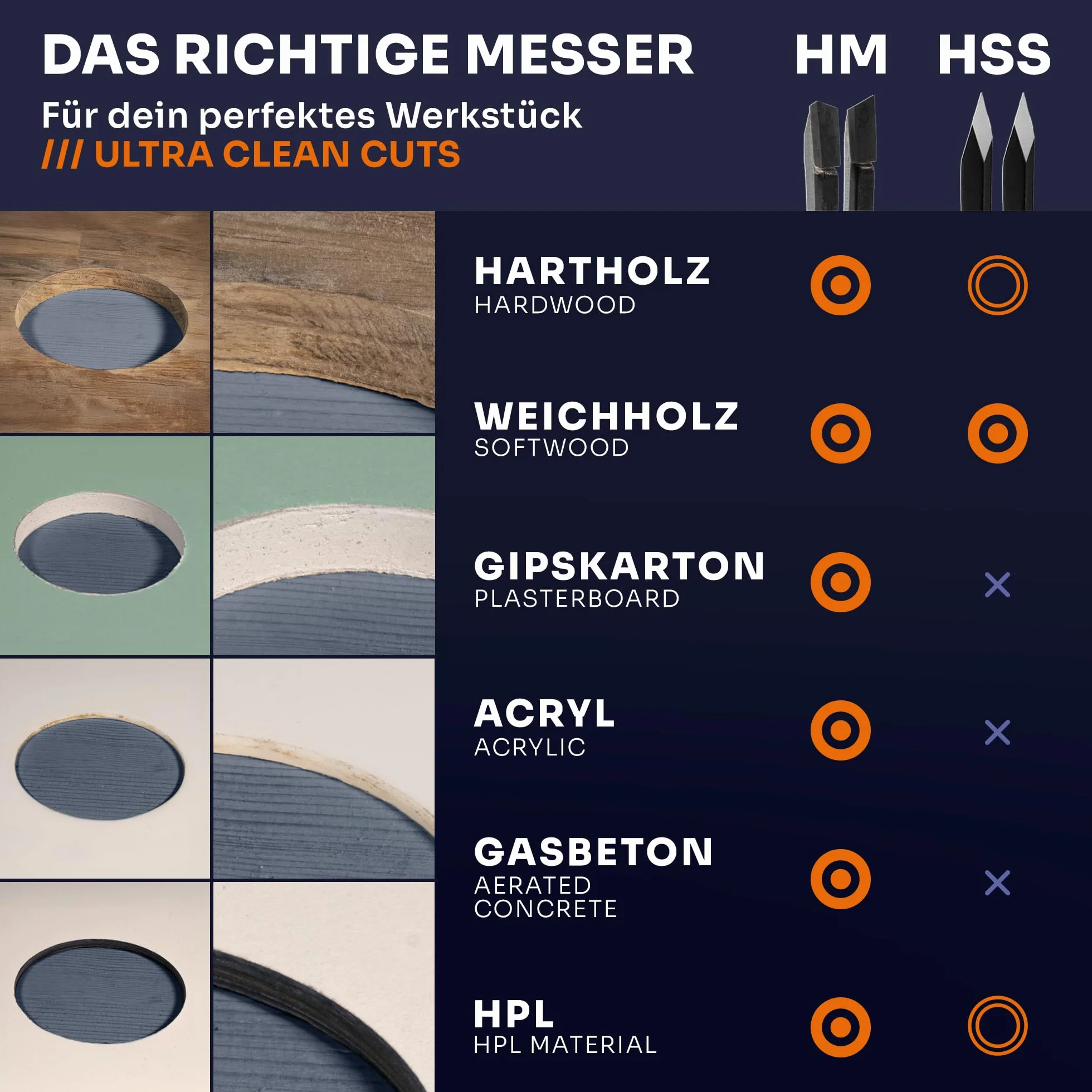 Falke Kreisschneider FKS-H 200 - Universal für Holz, Kunststoff, Gipskarton | Durchmesser stufenlos einstellbar (40-200 mm) - Verstellbare Lochsäge