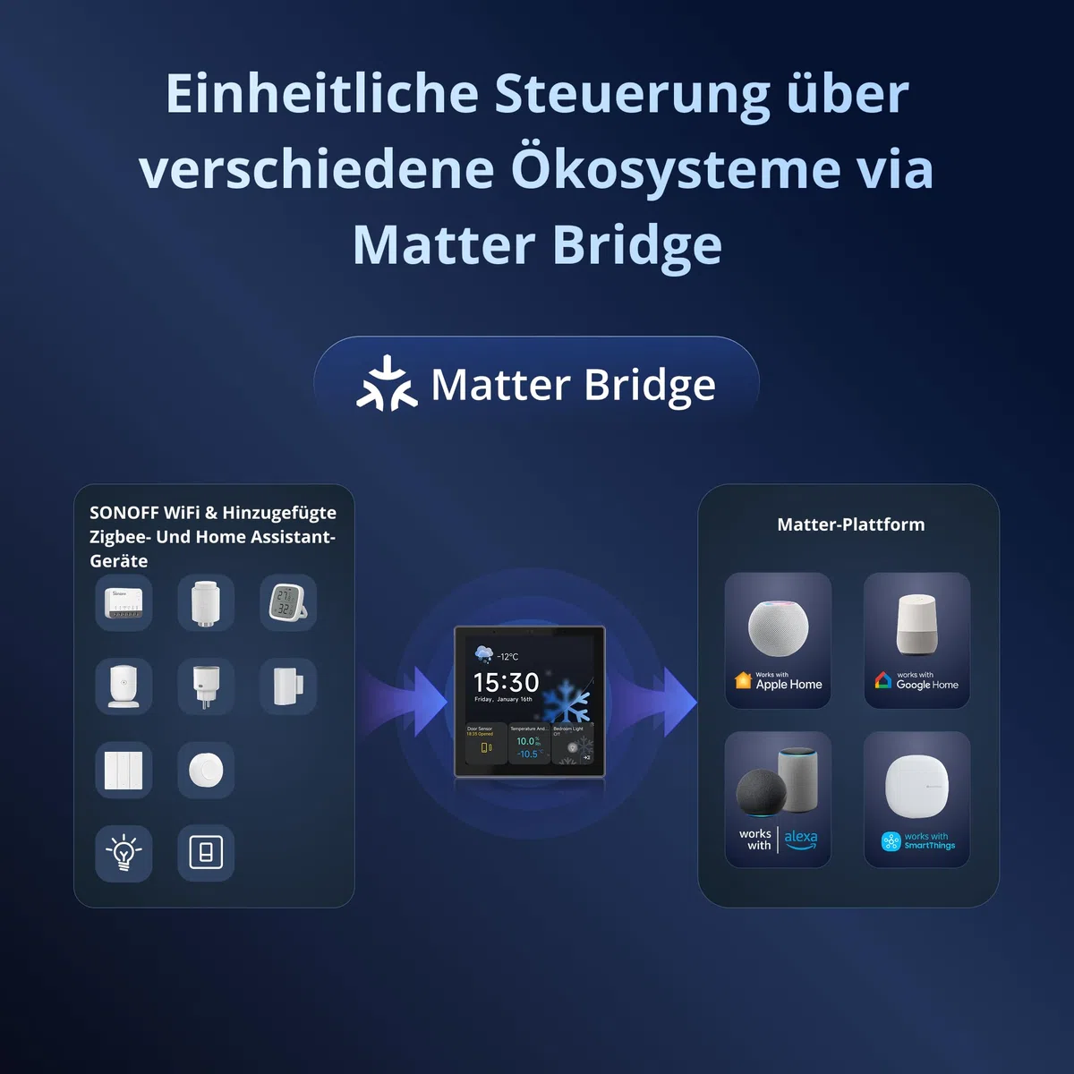 SONOFF NSPanel Pro Gen2 Smart Home Bedienfeld mit Relais - Zigbee & Matter Gateway, Home Assistant Integration, Thermostat, Sicherheitsalarm, kompatibel mit Alexa, Google, Apple, 2.4/5GHz WLAN(Schwar)