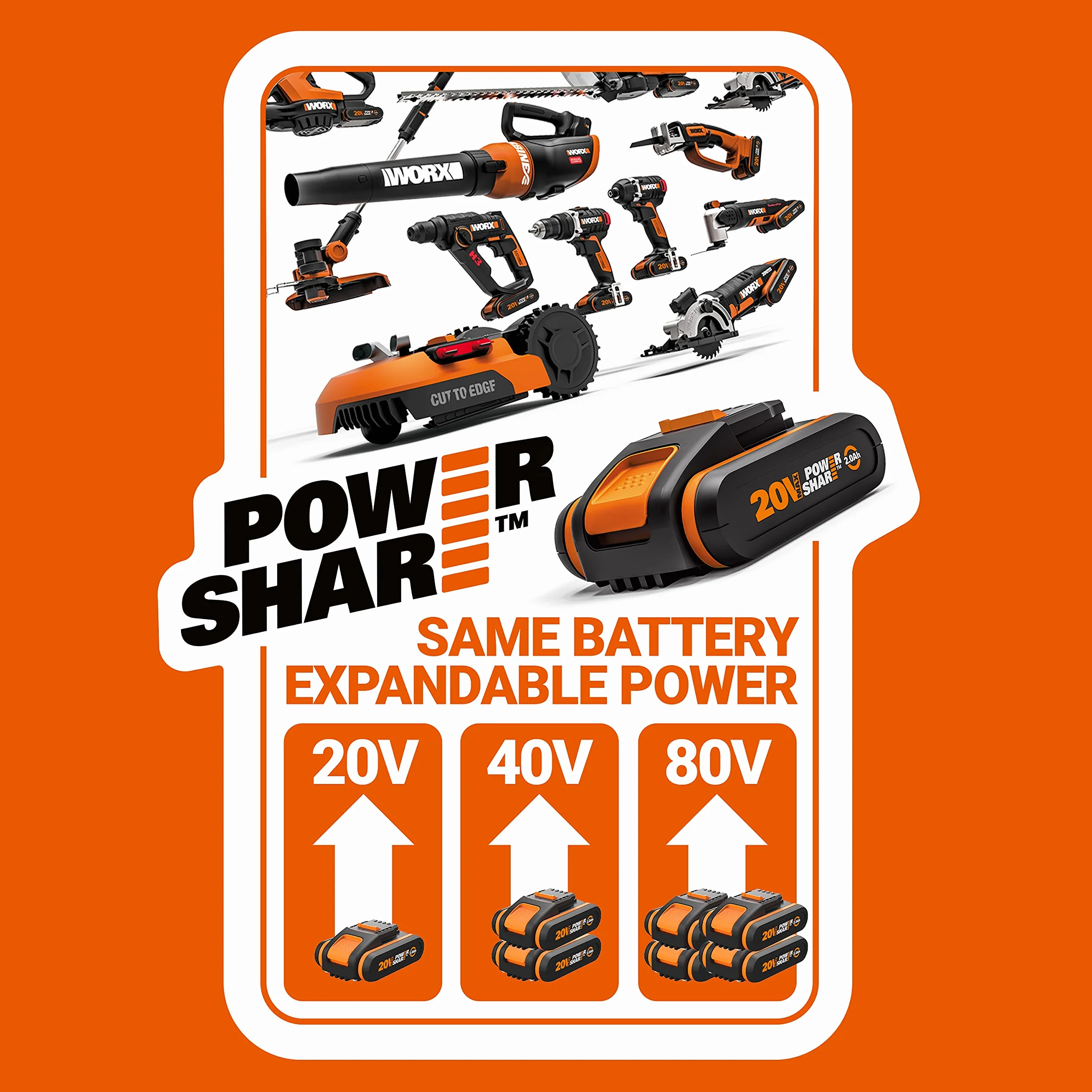 WORX WX045.9 Akku-Heißklebepistole 20V, 60W, MAX 200℃, Anti-Tropf, ideal für Heimwerker, Möbelmontage, Hausreparatur, mit 10*Klebesticks, ohne Akku & Ladegerät, PowerShare kompatibel