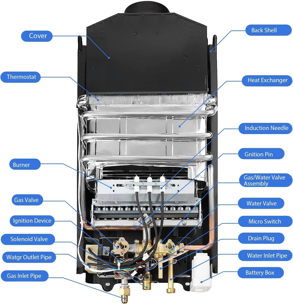 10LPM Gas Durchlauferhitzer, 20kw Propangas Durchlauferhitzer mit Super Niedrigem 0,2 bar Startwasserdruck, Betrieben mit für Zuhause Wohnmobile Kabinen Scheunen, Dusche & Täglichen Gebrauch, Schwarz