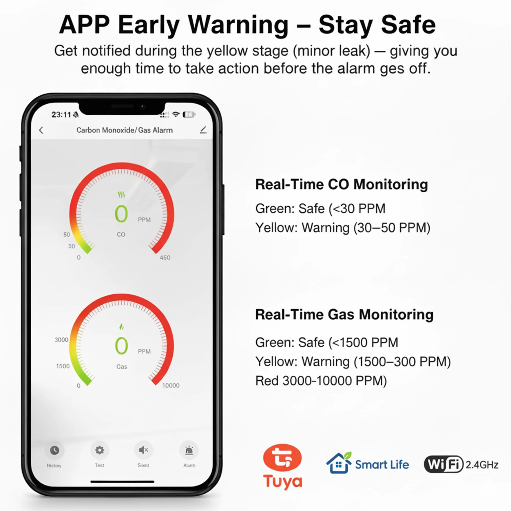 WLAN Kohlenmonoxid- und Gasmelder mit Stecker, Gasmelder Haus mit App-Steuerung, Kohlenmonoxid Melder mit LED-Display, EN50291 & EN50194 Zertifiziert, CO Melder für Erdgas LPG Propan Butan
