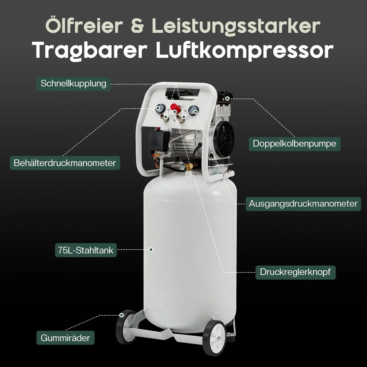 LUXOAK Vertikaler Luftkompressor 75L, 8 Bar 1340W / 1.8 PS, Ölfreier Doppelzylinder Flüsterkompressor mit Rädern – Leise & mobil für Werkstatt und Garage