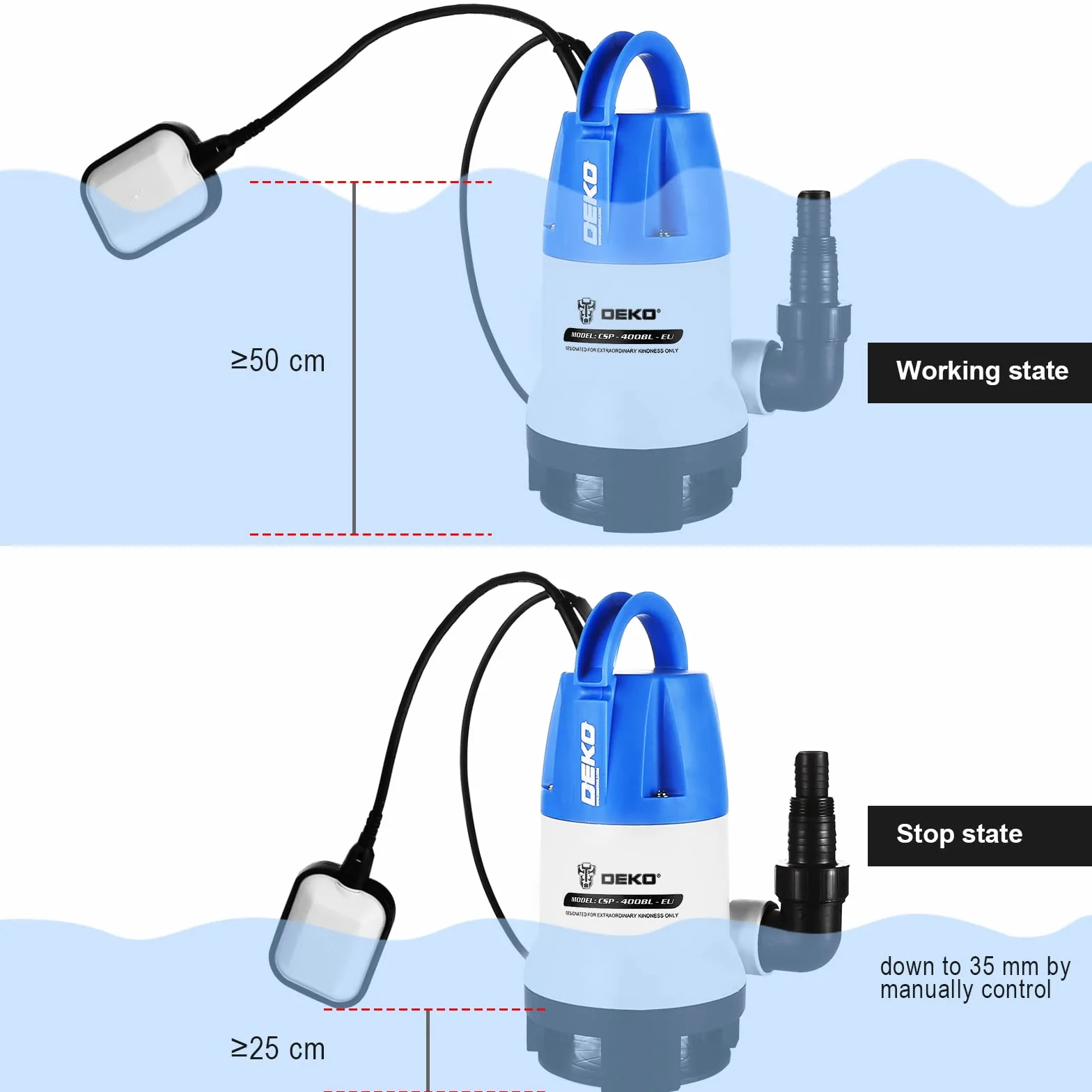 DEKO 400W Tauchpumpen flachsaugend mit Schwimmerschalter Fördermenge 8000 l/h Eintauchtiefe Max. 7 m Partikel Ø 35mm - Tauchpumpe Schmutzwasserpumpe Wasserpumpe Pumpe Abwasserpumpe für Garten Haus