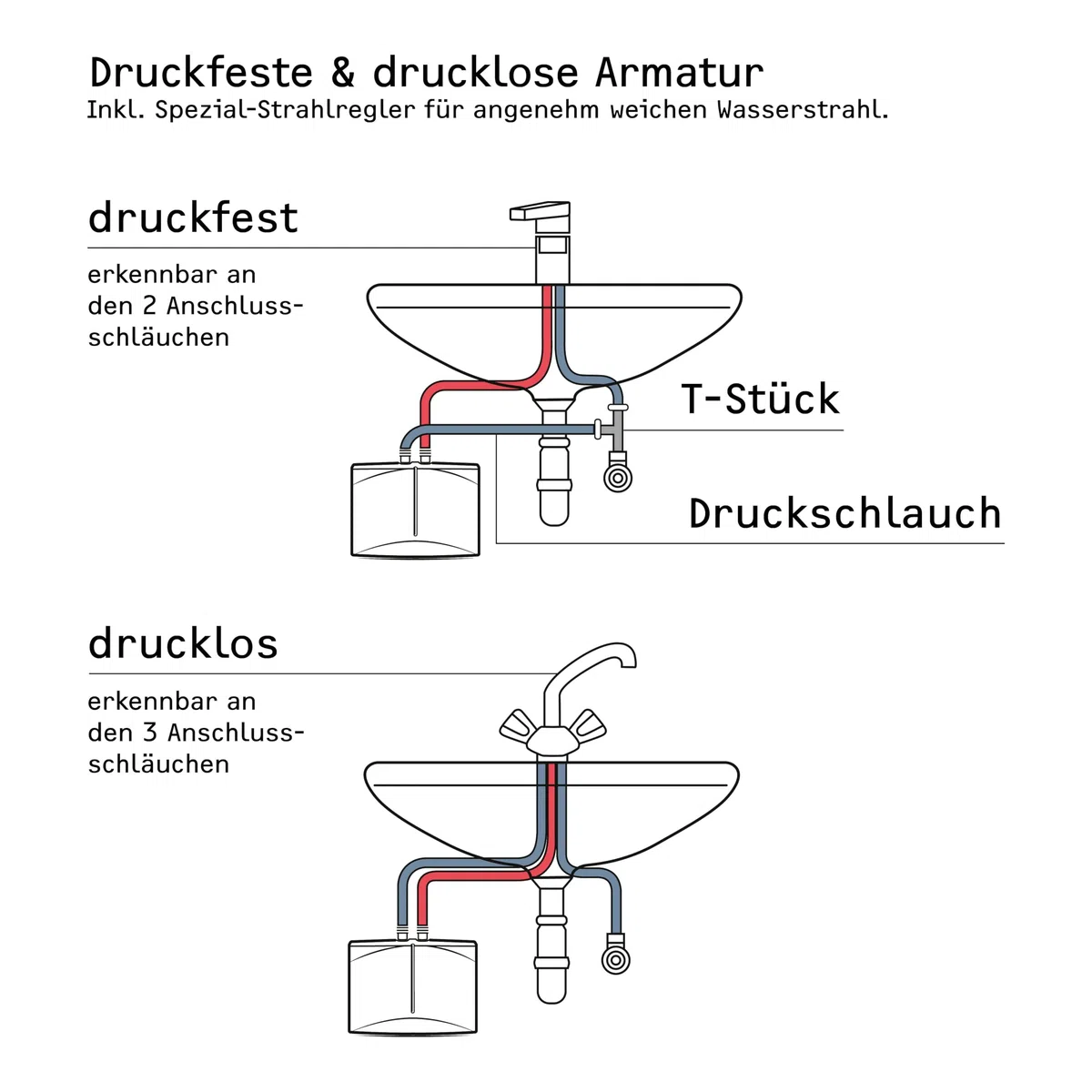 STIEBEL ELTRON elektronischer Mini Durchlauferhitzer DEM 3 nur fürs Handwaschbecken, 3,5 kW, mit Stecker, druckfest + drucklos, VDE geprüft, 231001
