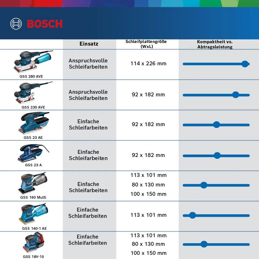 Bosch Professional GSS 230 AVE (300 Watt, Zusatzhandgriff, 3x Schleifblatt für Holz, in L-BOXX 238), 0601292801