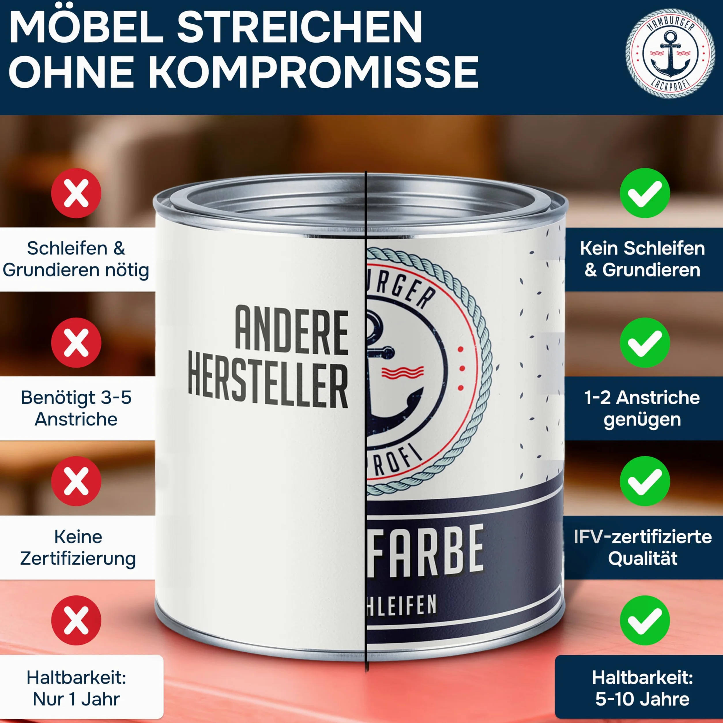 Hamburger Lack-Profi Möbelfarbe ohne Schleifen FARBAUSWAHL - GLANZAUSWAHL Möbellack Holz und Metall - für Innen & Außen (1 L)