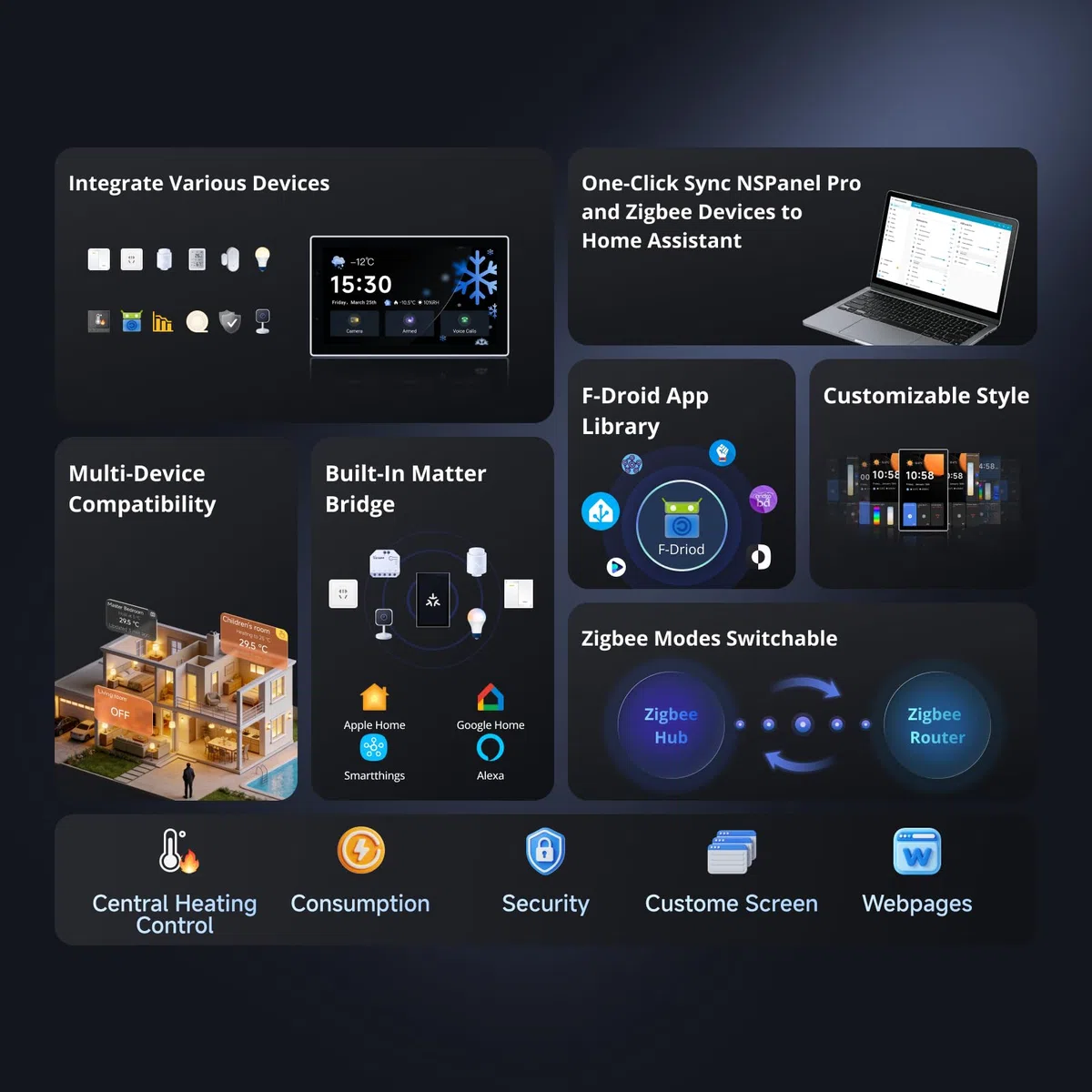 SONOFF NSPanel Pro 120 Smart Home Control Panel mit Integriertem Zigbee Gateway und Heimsicherheit, Energieüberwachung, Kameraanzeigefunktionen (weiß)