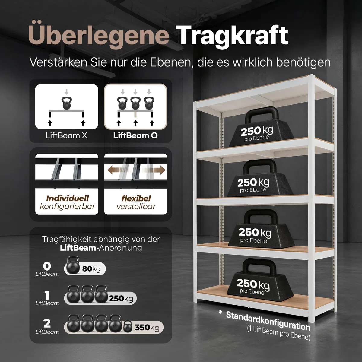 HOMEDANT House Premium-Lift-Beam Schwerlastregal Kellerregal Lagerregal Haushaltsregal Küchenregal Garagenregal 40 x 120 x 180cm Regal mit Laminat-MDF-Böden verstellbare Ablagen Weiß