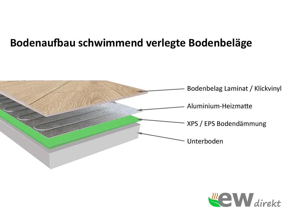 elektrische Fußbodenheizung AluPro 140 für Laminat/Klickvinyl mit Thermostat RT-45 (8 m² - 0,5 x 16 m)