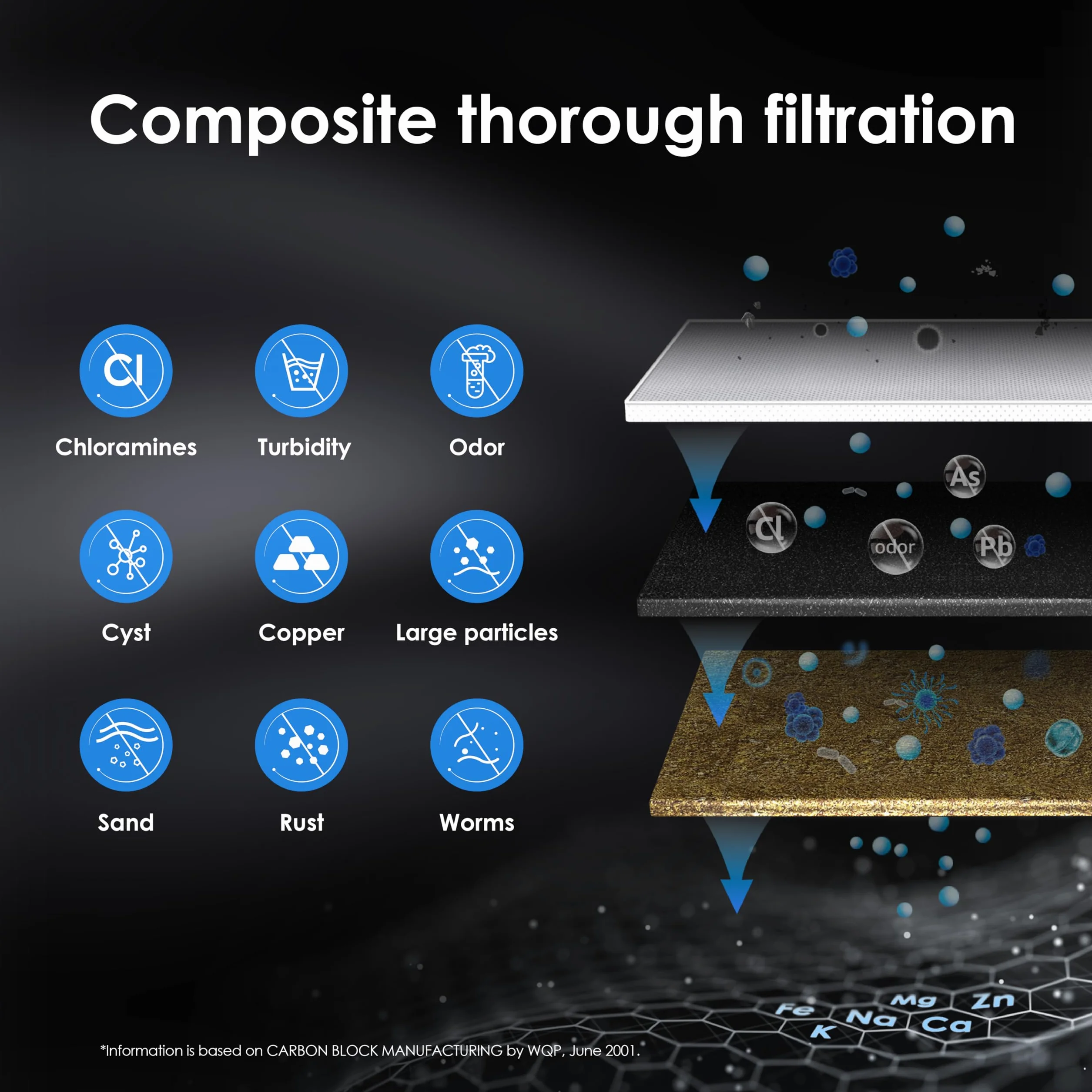 Waterdrop RF15 Ersatz-Filterkartusche für 15UA/15UB Wasserfilter unter der Spüle, reduziert PFOA/PFOS, PFAS, Blei, Chlor, schlechten Geschmack und Geruch, NSF/ANSI 42 zertifiziert, 70.000 Liter