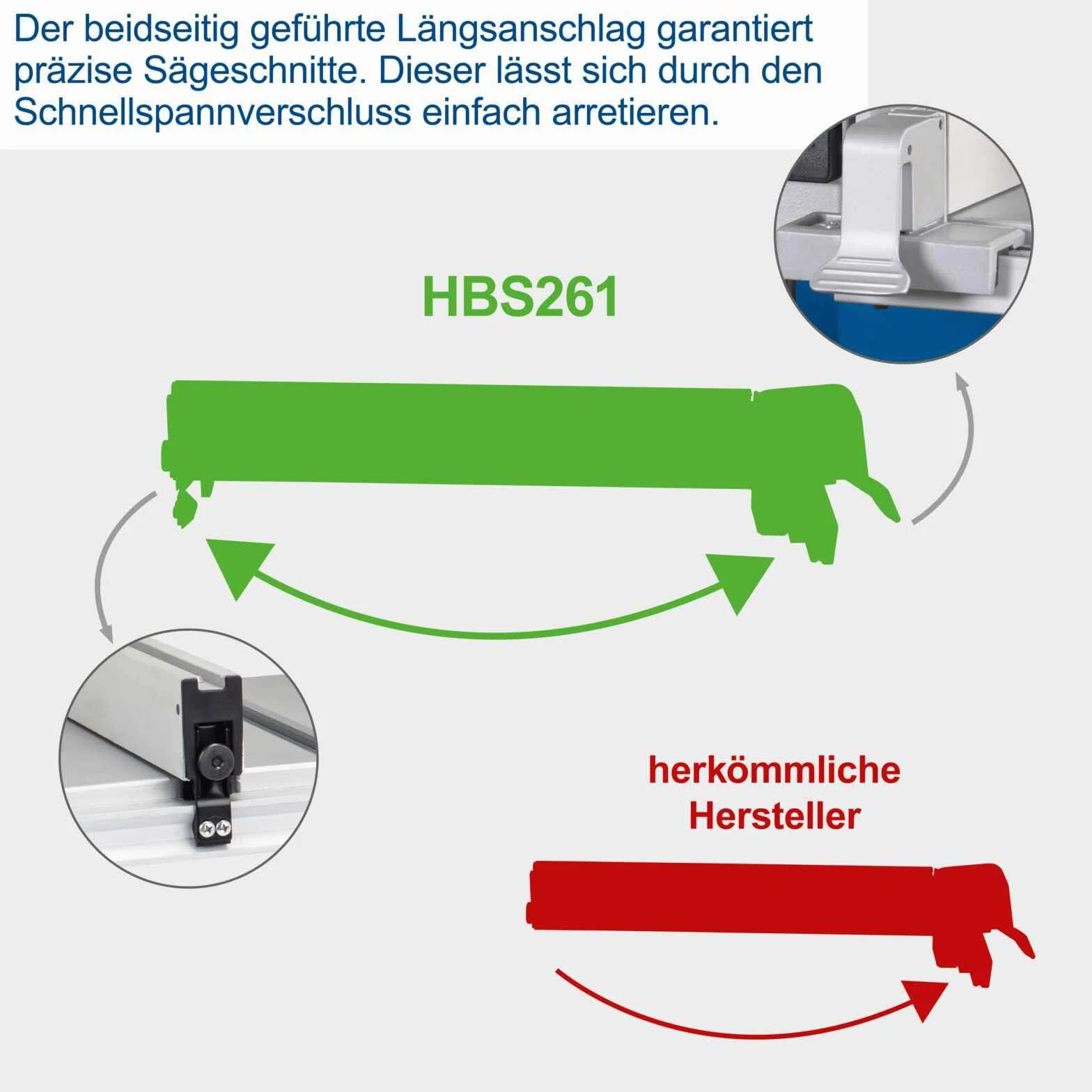 Scheppach Bandsäge HBS261 mit 2 Schnittgeschwindigkeiten 720 & 1000 m/min | Durchlasshöhe/breite 130/245mm | Tischverstellung 0-45° | inkl. Sägeband, Parallelanschlag, Querschneidlehre & Schiebestock