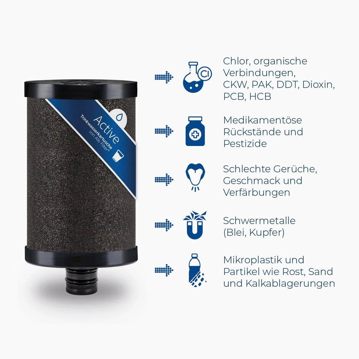 Alb Filter Fusion Ersatzkartuschen Set ohne Protect Pads