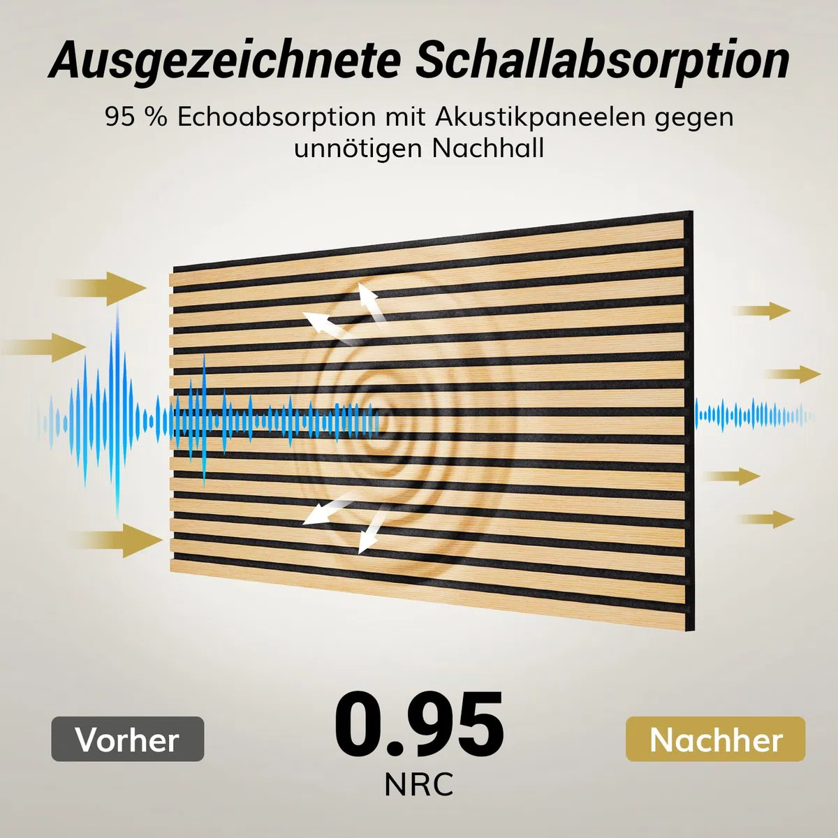 TONOR Holzfurnier Akustikpaneele selbstklebend,2,88m²-4 Stück 120x60x1,9cm 3D Wandpaneele Holzoptik, Akustik paneele für Akustische Behandlung und Wanddekoration, Wohnzimmer, Büro, Eiche