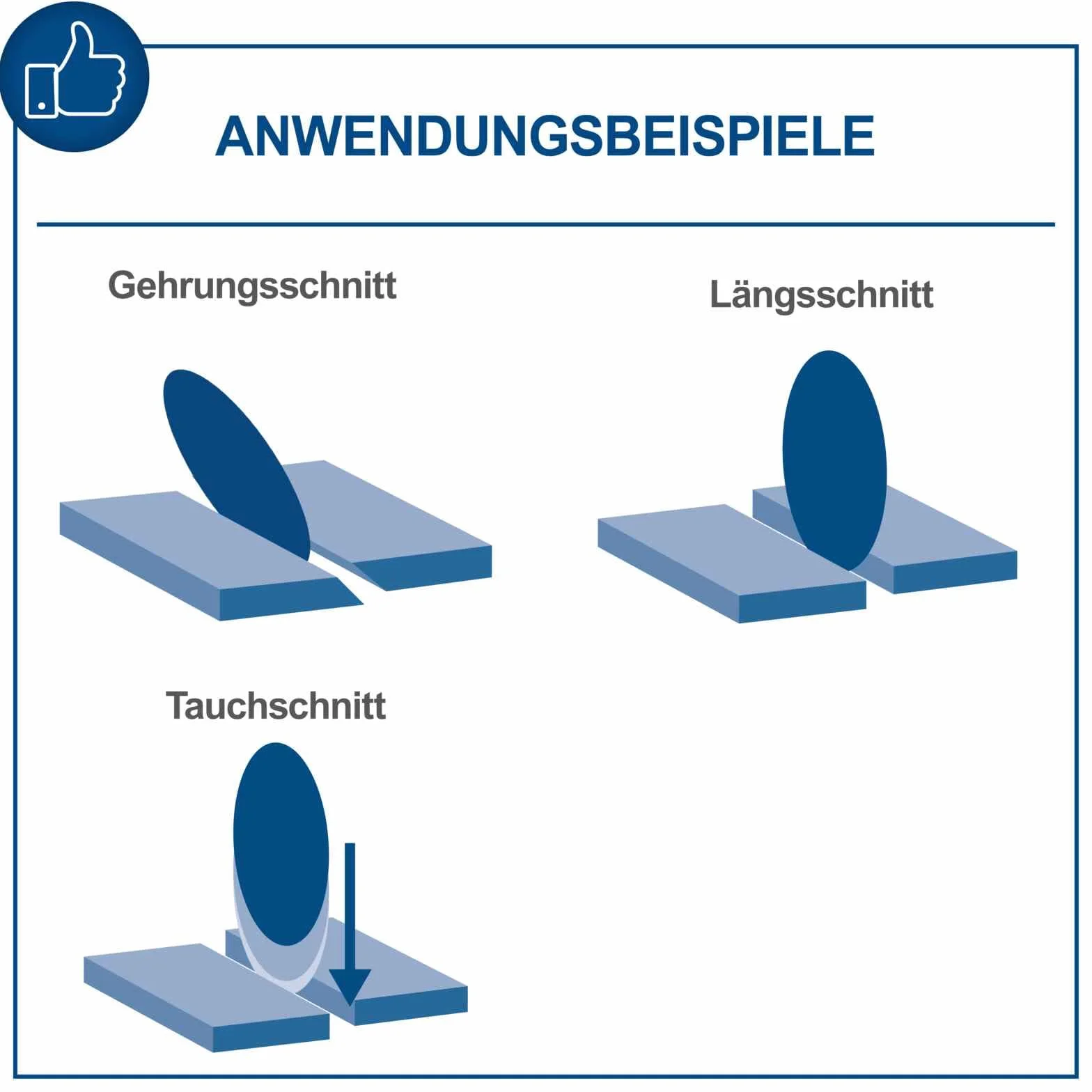 Scheppach Fliesenschneider FS3600 Tauchfunktion 920mm 36mm 900W 200mm