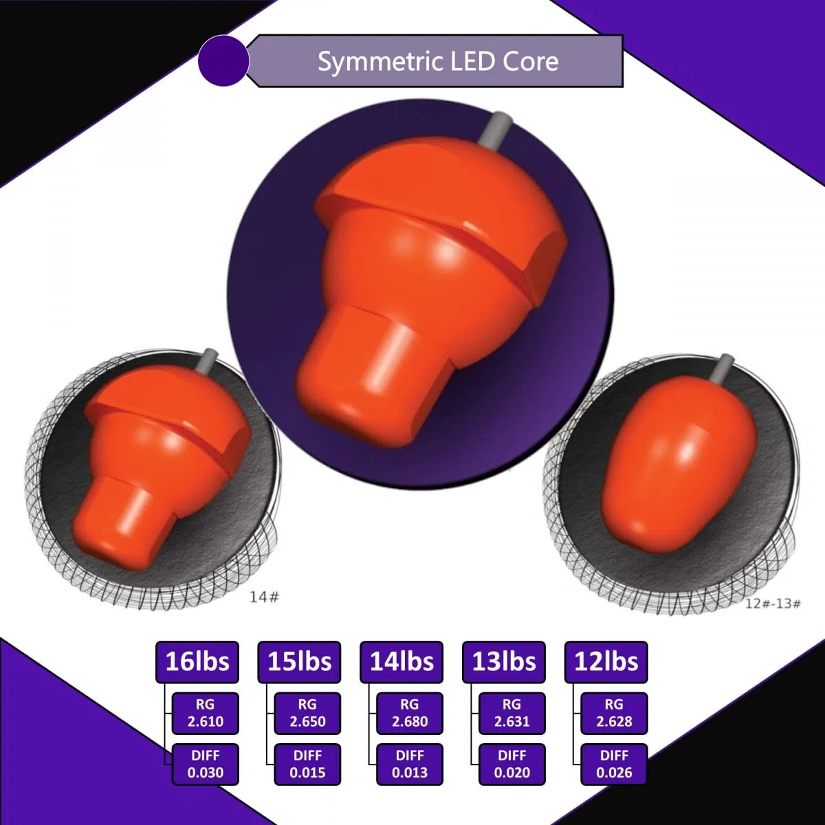 Hammer Lila Bowlingkugel Urethan 2021 Neu