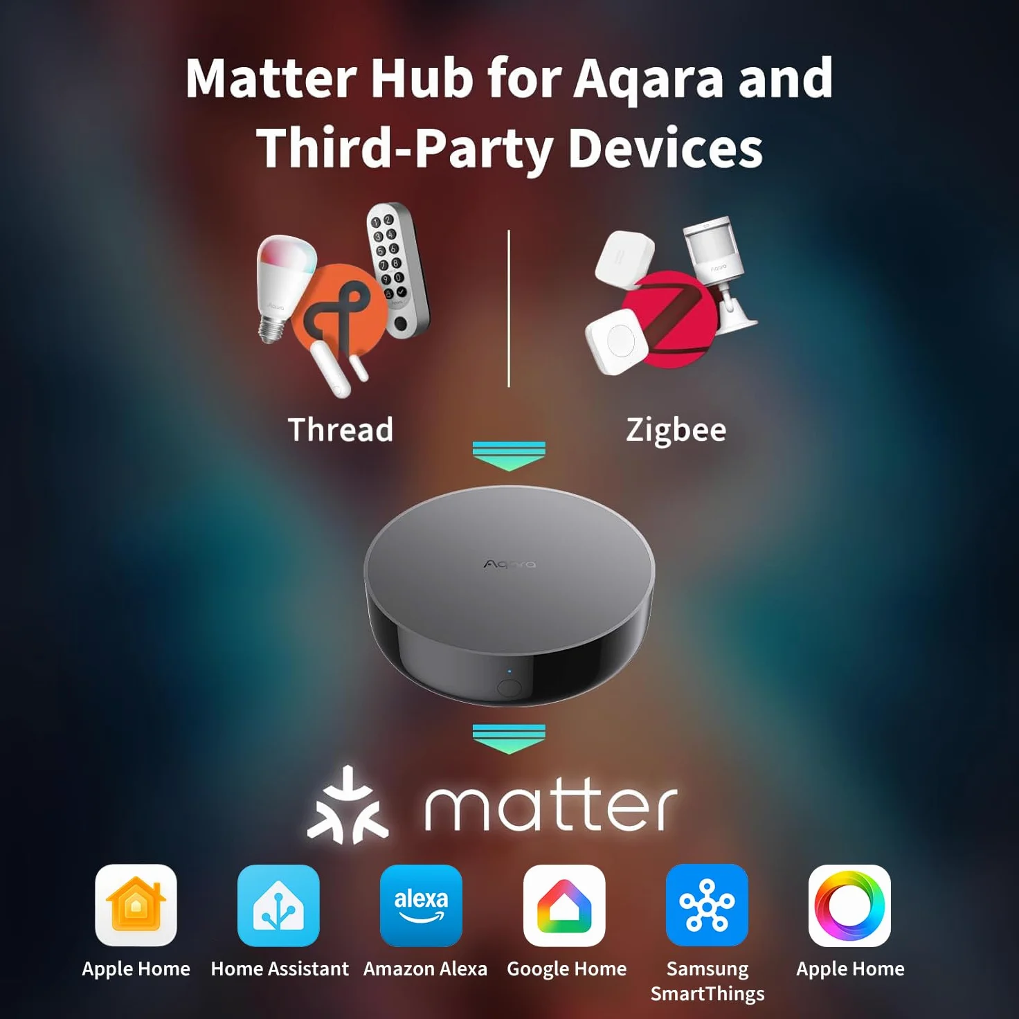 Aqara Smart Hub M200 Matter-Controller Thread-Grenzrouter Zigbee Bluetooth WLAN PoE IR Alexa HomeKit