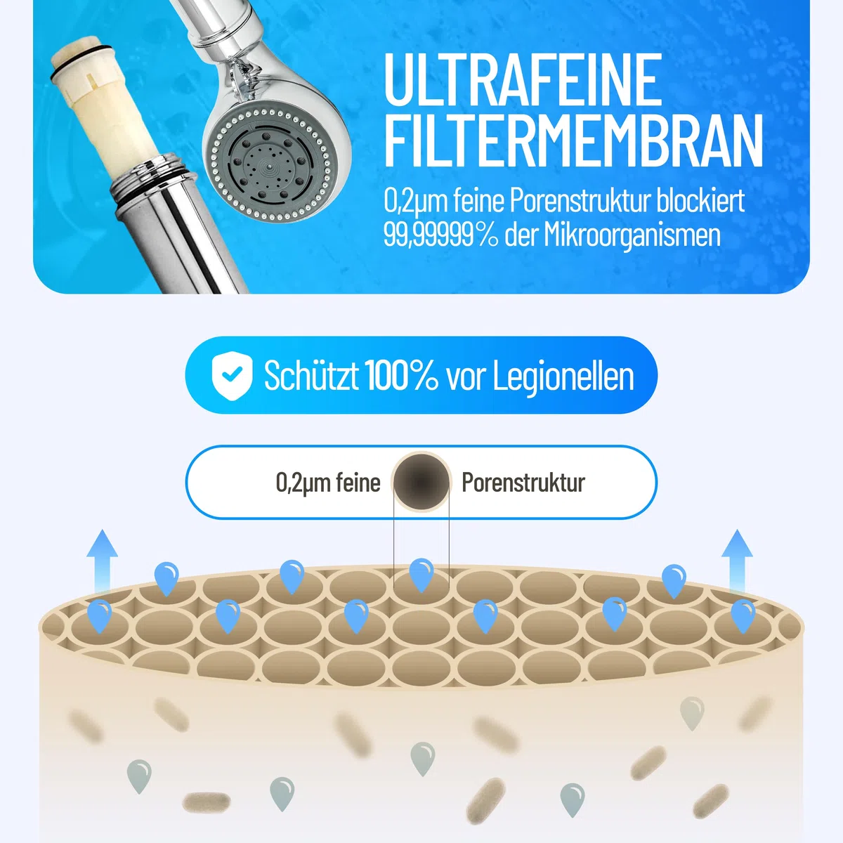 Legionellenfilter Duschkopf Safety Chrom | Medizintechnik | Zertifiziert | Sofortschutz | Diskret | Hochwertig