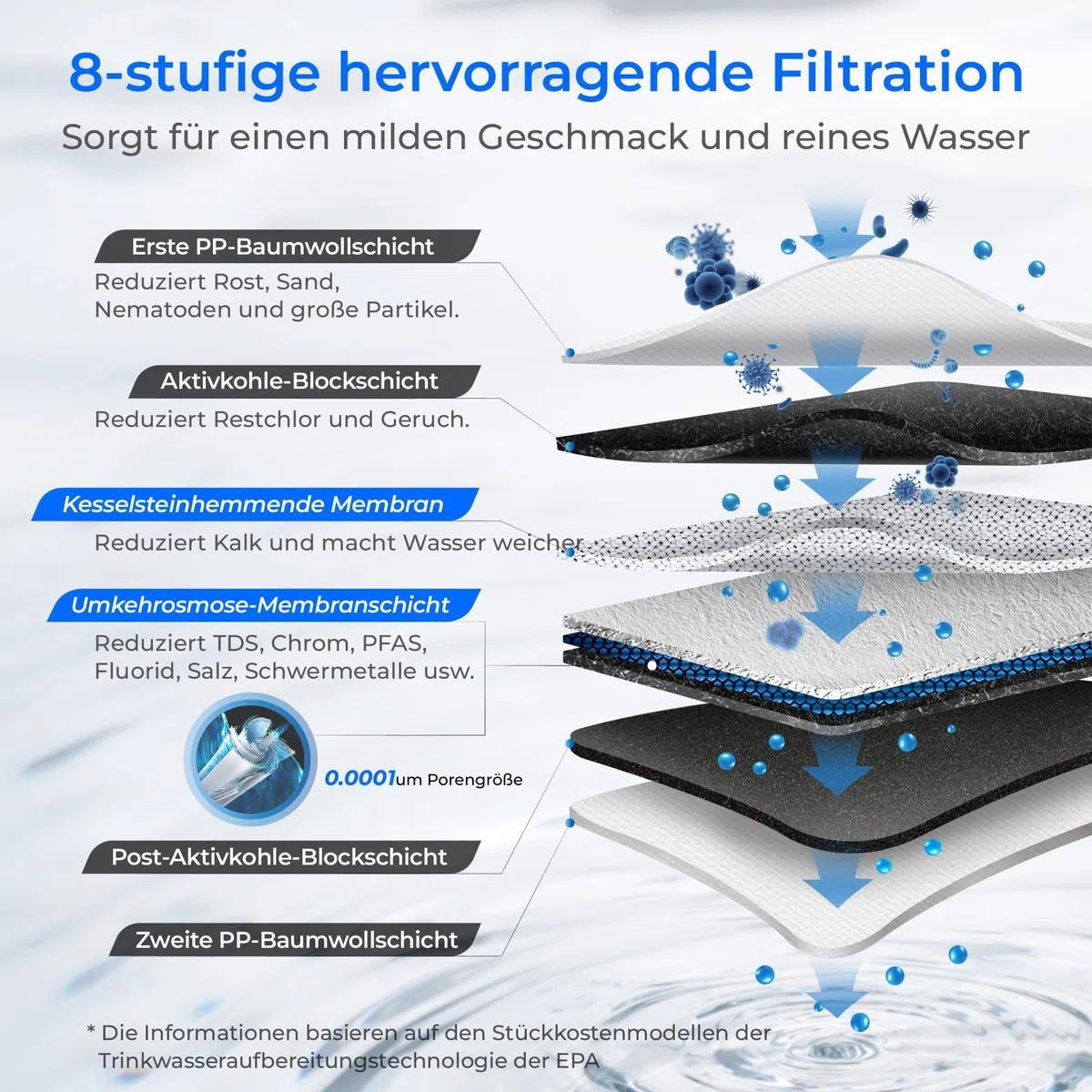 Waterdrop G3P600 Umkehrosmoseanlage, 600 GPD, 8000 Liters, Entkalkungsanlage RO System unter der Spüle, Reduziert TDS, 2:1 Rein zum Abfluss, Intelligenter LED-Wasserhahn