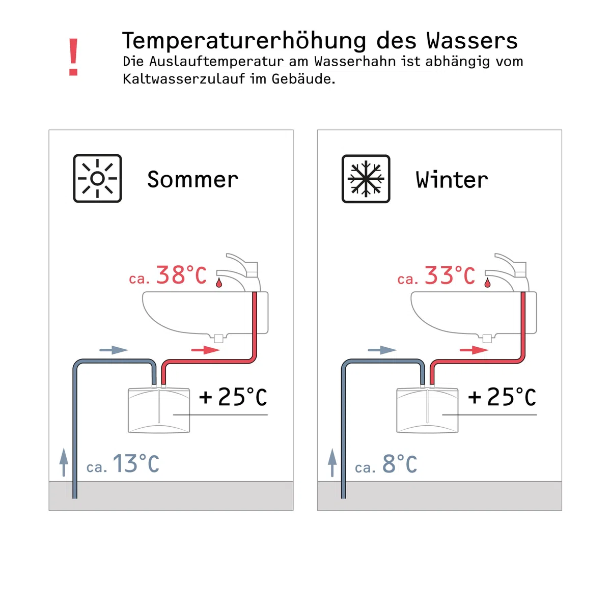 STIEBEL ELTRON hydraulischer Mini Durchlauferhitzer DNM 3 nur fürs Handwaschbecken, 3,5 kW, mit Stecker 230V, drucklos, VDE geprüft, 185411