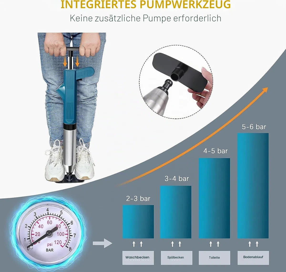 Rohrreiniger Druckluft, Pressluft rohrreiniger, toilette verstopft,rohrreinigungspumpe,WC abflussreiniger pumpe 4 in 1 Drucktoiletten-Entstörer für Toilette/Waschbecken/Badewanne