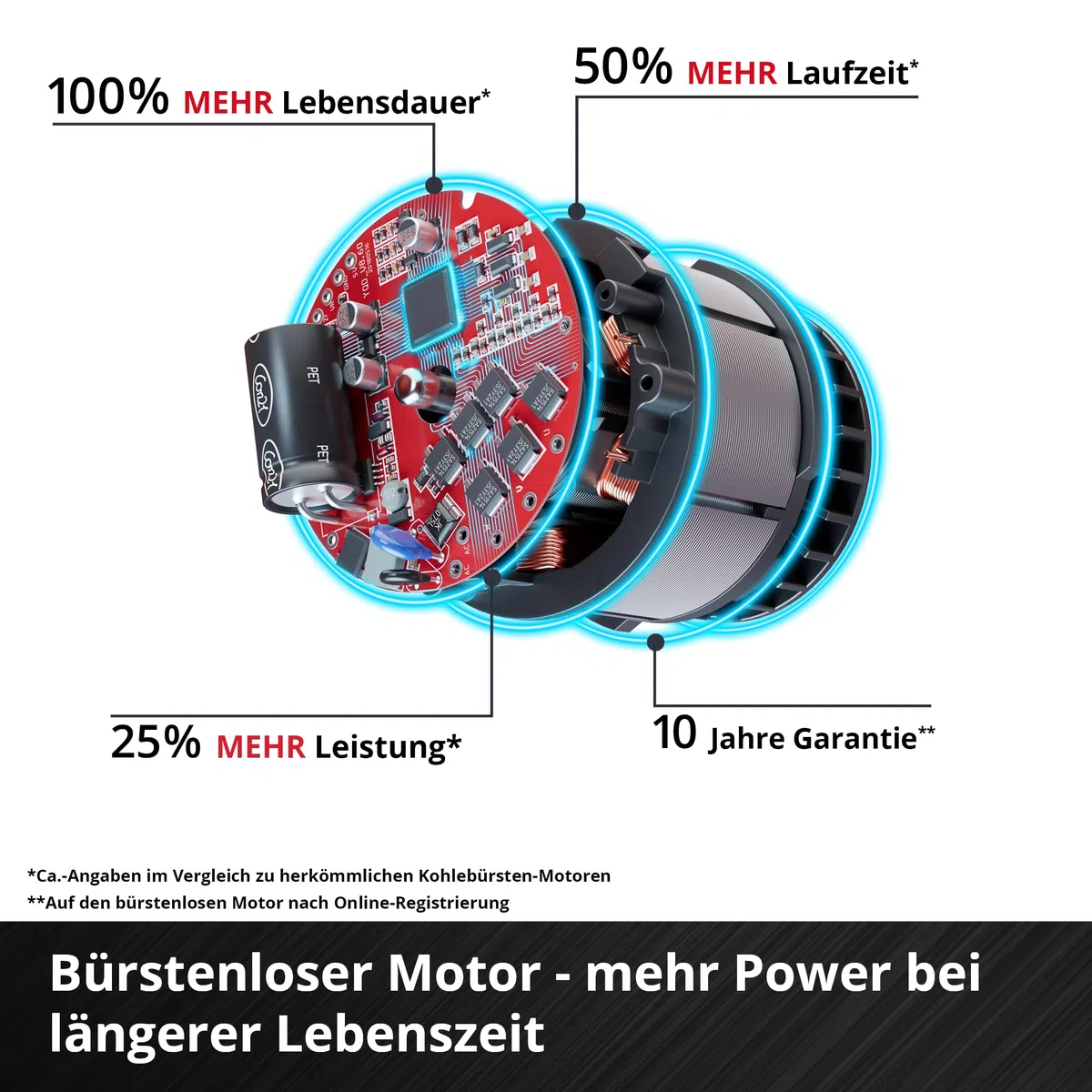 Einhell Professional Akku-Winkelschleifer TP-AG 18/125 CE Q Li Power X-Change (18 V, 900 W, Ø 125 mm, 33 mm Schnitttiefe, Brushless, Konstantelektronik, ohne Trennscheibe, ohne Akku)