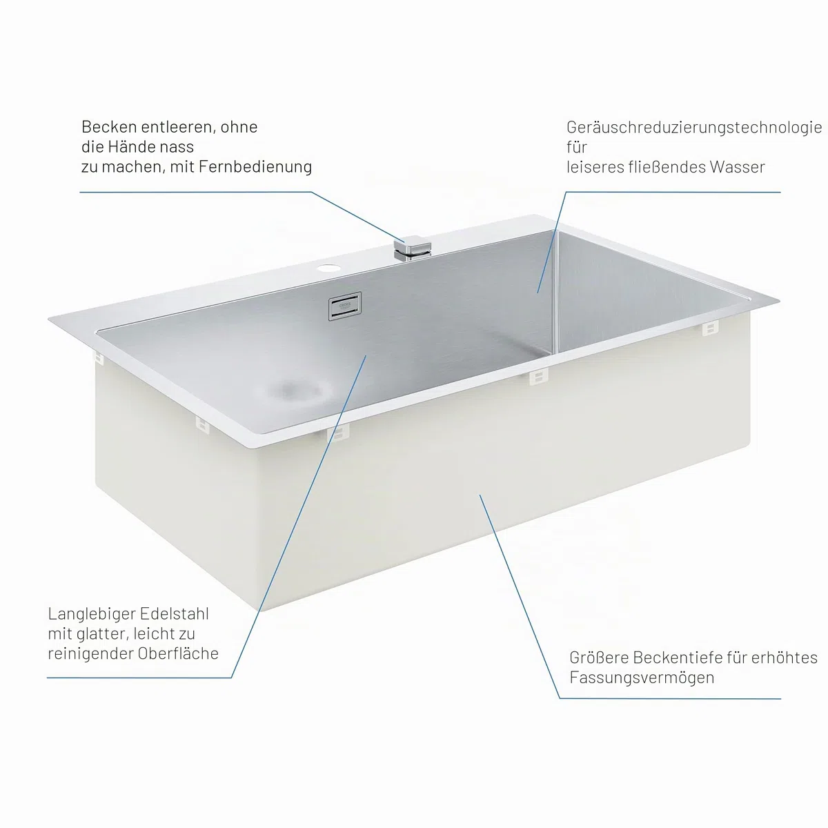 GROHE K800 - Küchenspüle (1 Becken, mit Aufsatz- oder Unterputzmontage, Ausschnitt: 831 x 495 mm, inklusive: Ablaufgarnitur, Siebkorb, Montageset), supersteel, 31584SD1