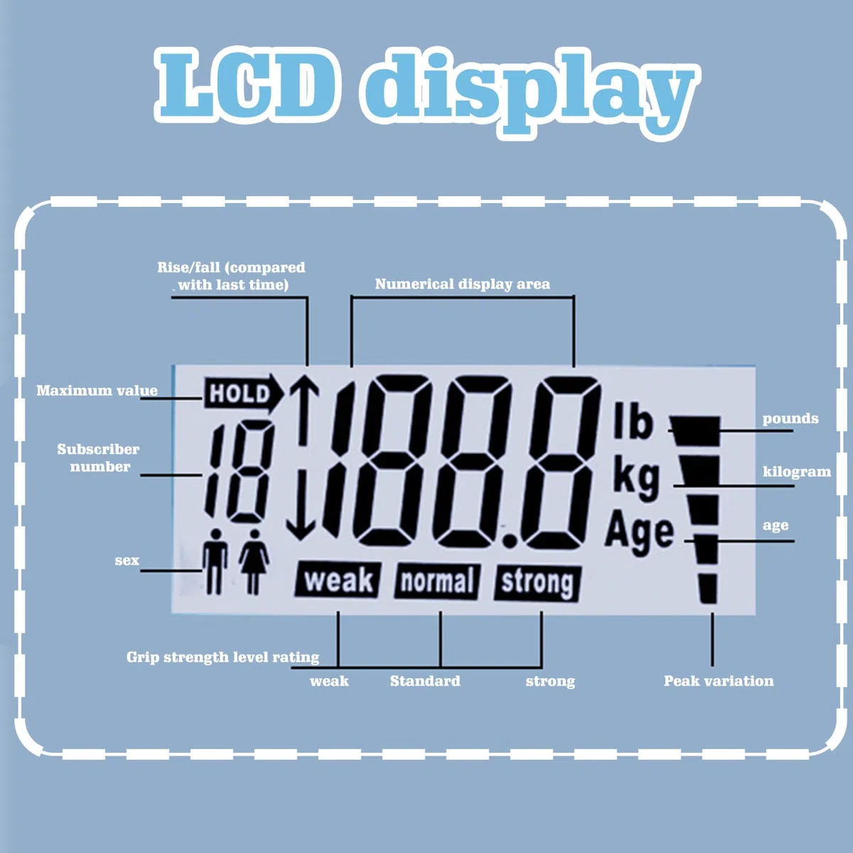 Digitaler Handkraftmessgerät Hand Dynamometer: 396lb/180Kg Elektronische Griffkraft Messgerät, LED Display Grip Strength Trainer mit USB-Ladekabel, Intelligent und Einfühlsam