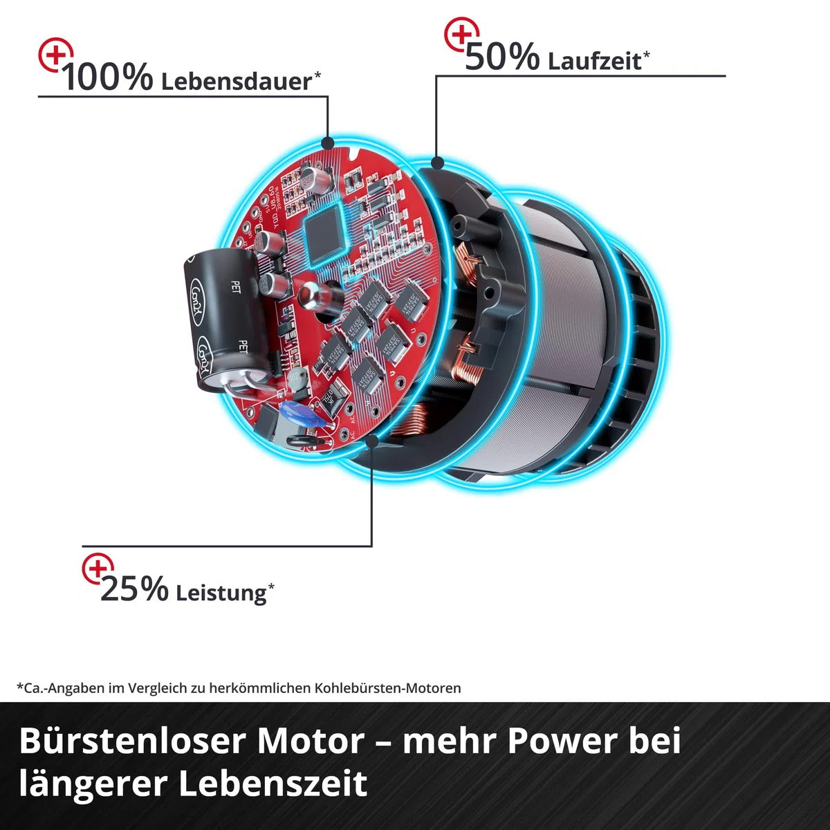 Einhell Professional Akku-Universalsäge TP-AP 18/28 Li BL-Solo PXC (18 V, 950 W, Brushless, 28 mm Hubhöhe, 2.500 min-1, 20 cm Schnitttiefe Holz, drehbarer Griff, ohne Akku)