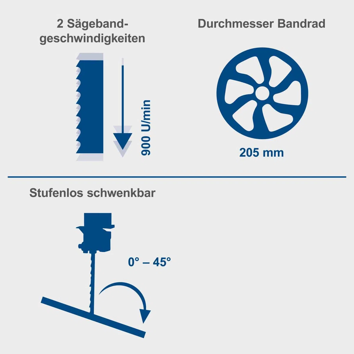 Scheppach Bandsäge HBS20 | 230V | 350 Watt | max. Durchlasshöhe: 80 mm | max. Durchlassbreite: 200 mm | Großzügiger Arbeitstisch 300 x 300 mm | Holzbandsäge | Modellbausäge