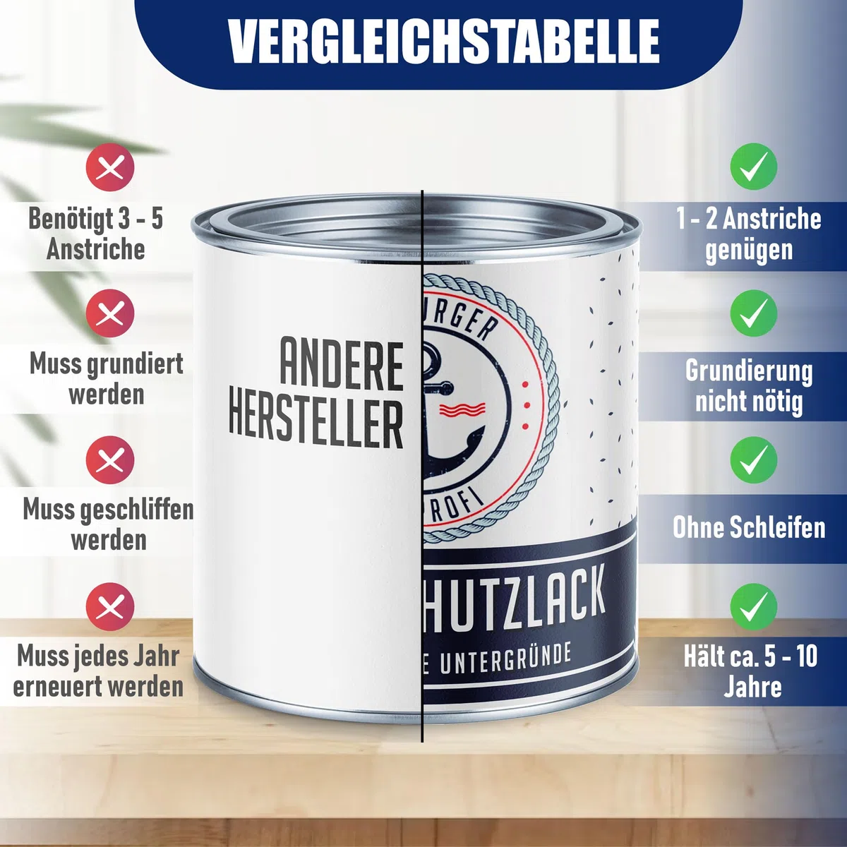 Metallschutzlack 3in1 SEIDENMATT Cremeweiß RAL 9001 Weiß Metallschutzfarbe 3-in-1 Grundierung, Rostschutz und Deckanstrich in Einem Metalllack Metallfarbe // Hamburger Lack-Profi (2,5 L)