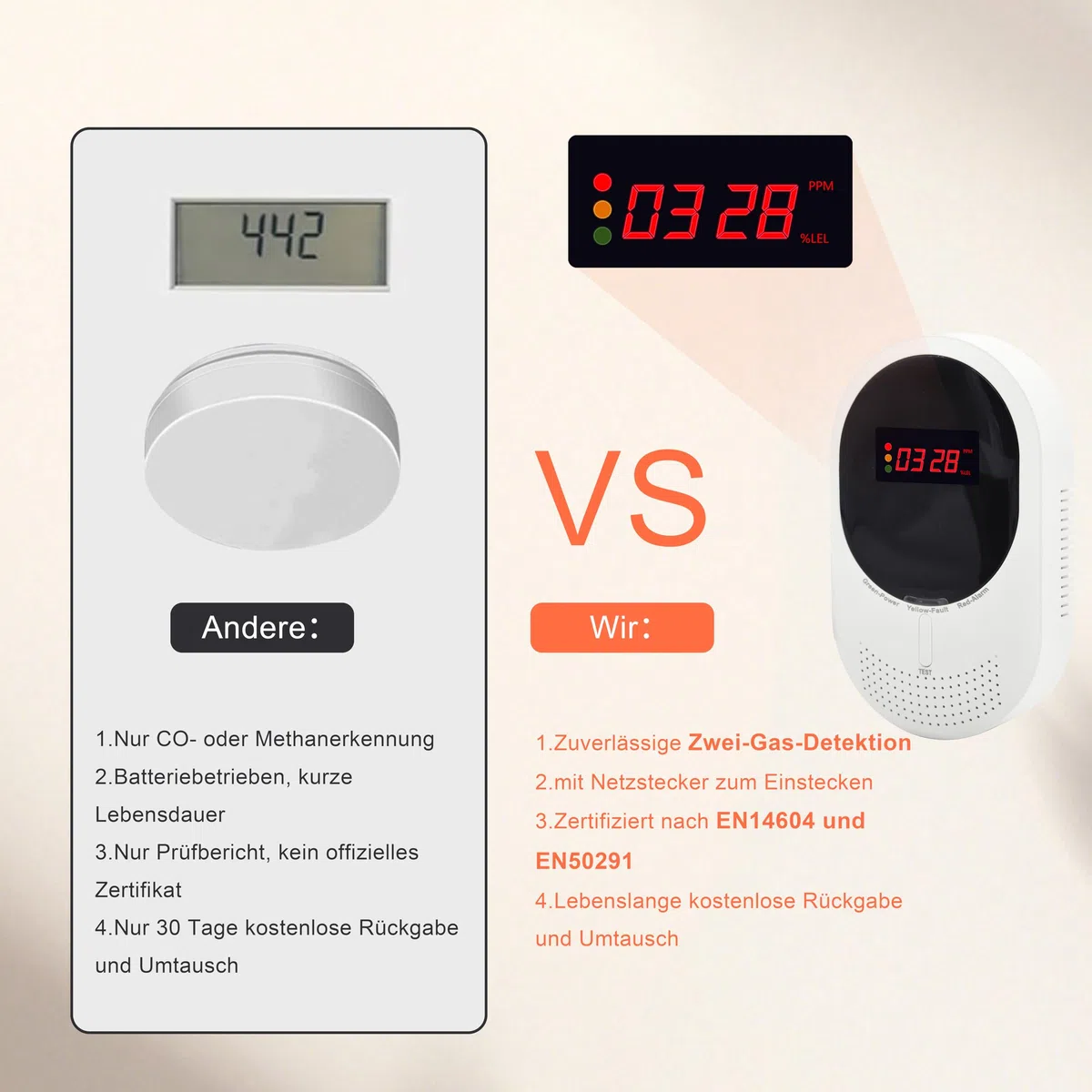 Kohlenmonoxid & Gasmelder Steckdose – CO Alarm erkennt Methan, Erdgas & Propan, mit LCD Display & 85dB Warnton, EN50291 & EN50194 Zertifiziert, zuverlässiger Gasdetektor für Zuhause (2 Stück)
