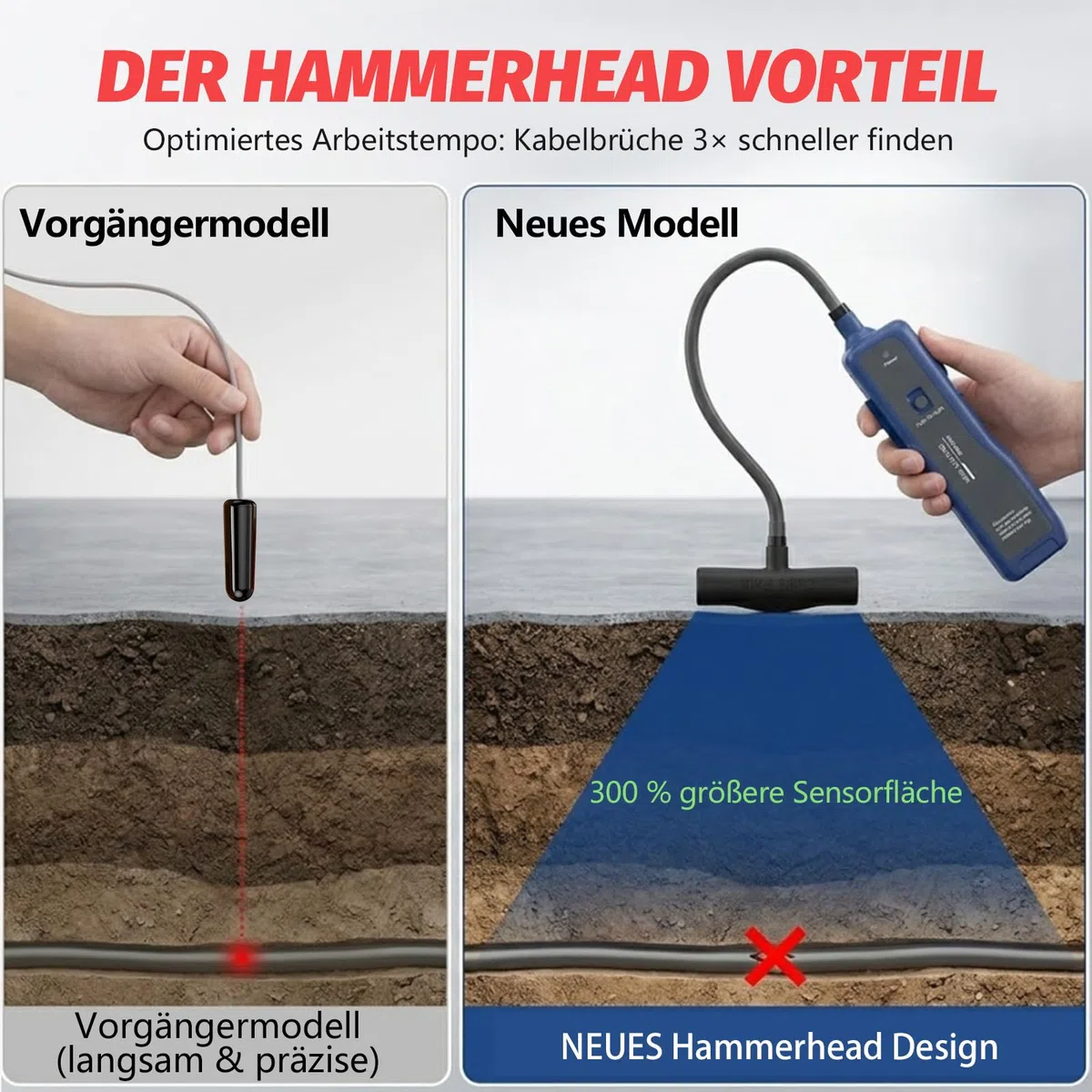 Unterirdisches Ortungsgerät für Mähroboter Begrenzungskabel, Gartenbeleuchtung & Tierzäune – Mit Hammerhai-Breitbandsonde & stabilem Schwanenhals (Dark Blue)