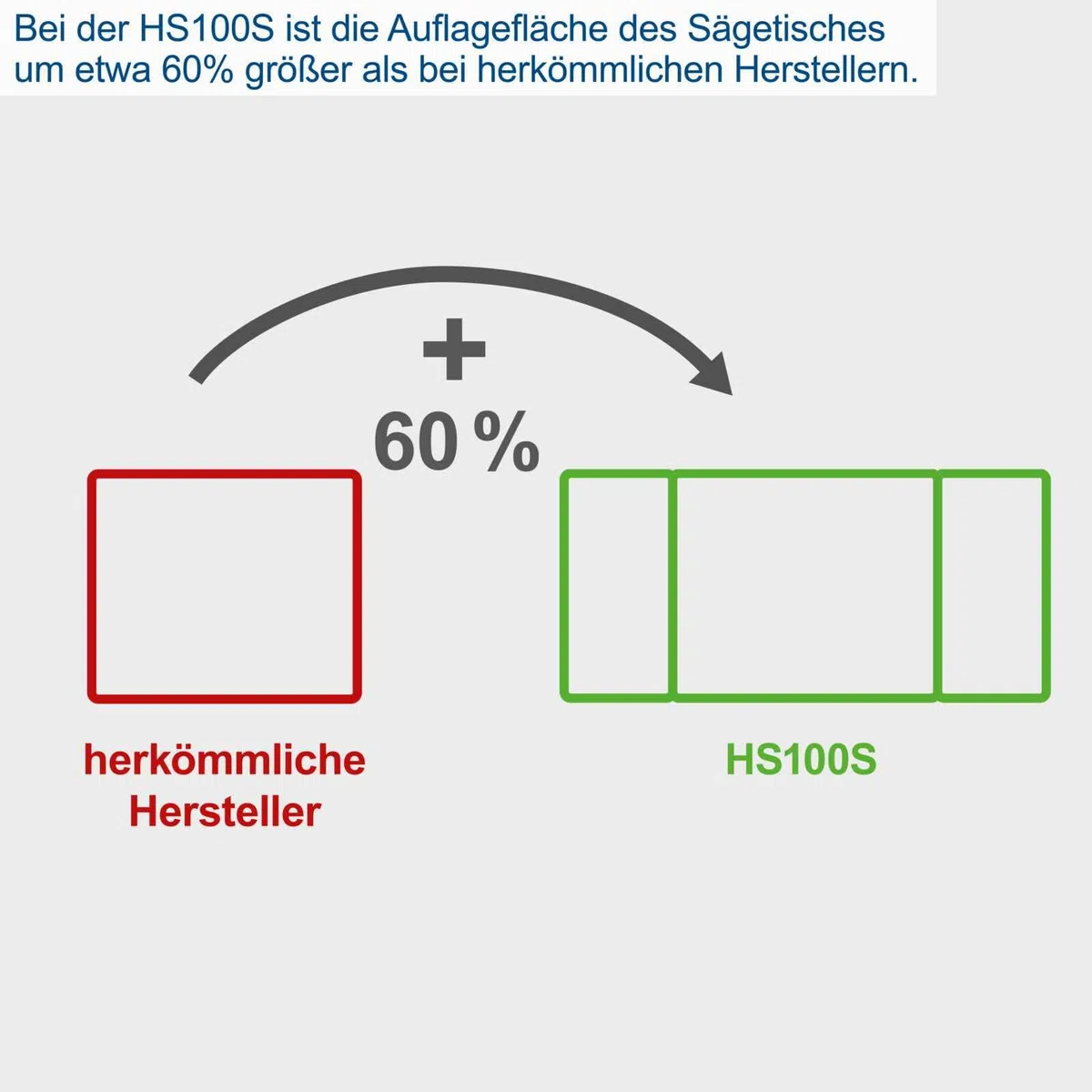 Scheppach Tischkreissäge HS100S | 230V 2000W | Schnitthöhe 85mm | Sägeblatt Ø 250mm | inkl. Tischverbreiterungen und Untergestell | Tischgröße mit Verbreiterung 642 x 940 mm | inkl. 2. Sägeblatt