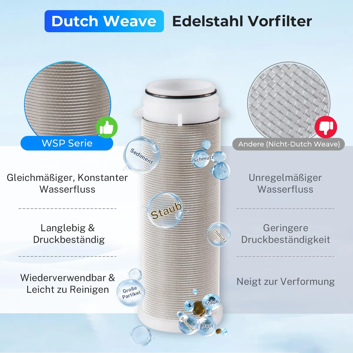 iSpring WSP-100 1" Rückspülfilter Wasserfilter Filter, Wiederverwendbarer Spin-Down-Sedimentwasserfilter, Vorfilter für Brunnenwasserschlauch, G 1" - 3/4", 100Mikron