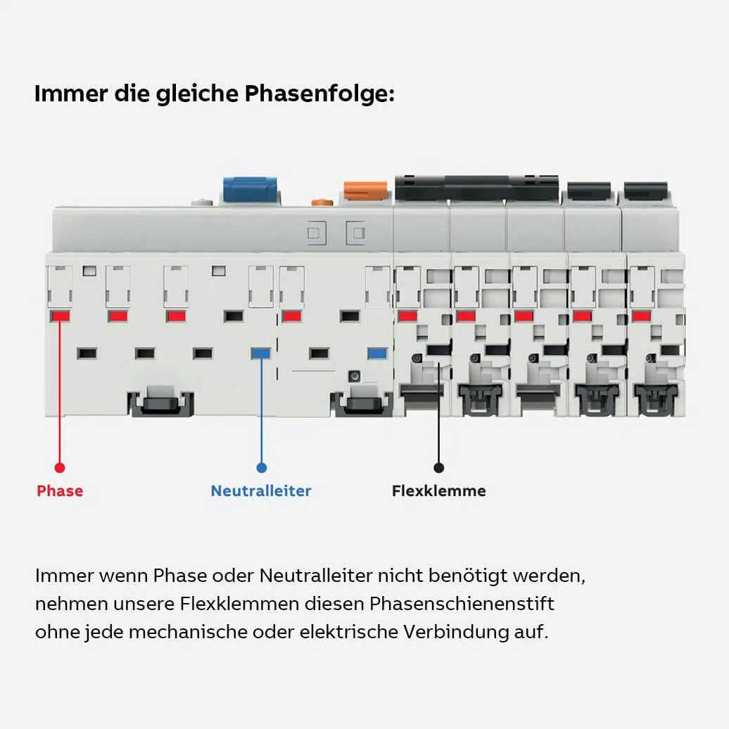 ABB FlexLine Set: 5x SX201-B16 Leitungsschutzschalter B + 1x SX203-B16 Leitungsschutzschalter B + 1x FX204 A-40A/0.03 FI-Schutzschalter + 1x PSX3/24N Phasenschiene