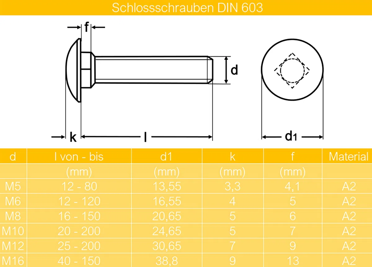 Schlossschrauben M10 x 40/40 mm inkl. Sicherungsmuttern und großen Unterlegscheiben M10 aus Edelstahl A2 (100 Stück) | Schrauben | Muttern | U-Scheiben | DIN 603 & DIN 985 & DIN 9021