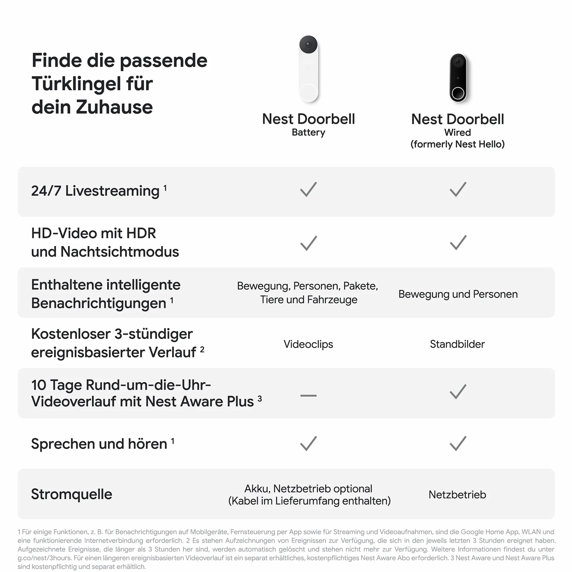 Google Nest Doorbell - akkubetriebene Türklingel mit Videofunktion, 960P, Schwarz/Weiß, 1 Stück (1er Pack)