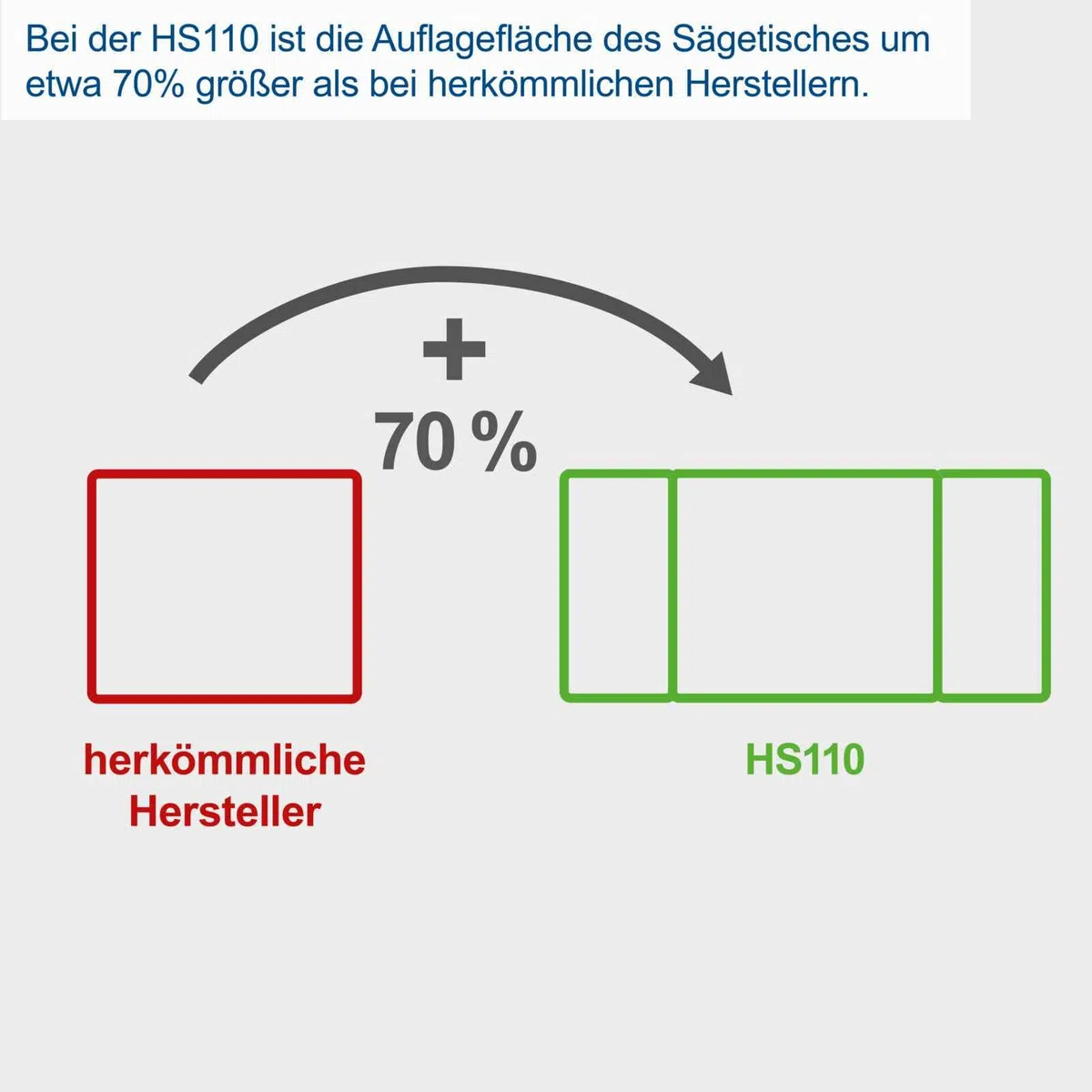 Scheppach Tischkreissäge HS110 | 230V 2000W | Schnitthöhe 87mm | Sägeblatt Ø 254mm | inkl. Tischverbreiterungen und Untergestell | Tischgröße mit Verbreiterung 630 x 930 mm | Tischhöhe 870mm