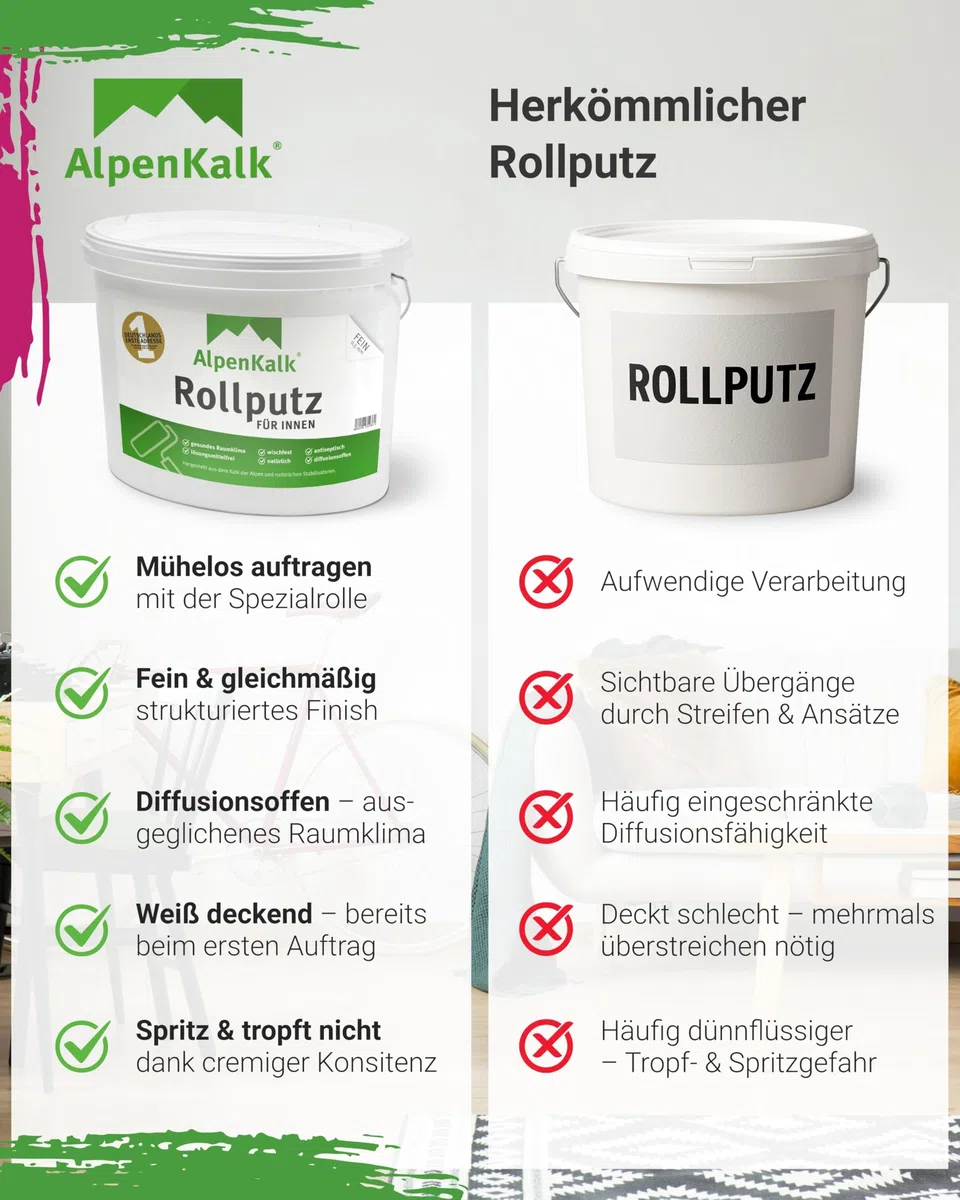 Feiner Rollputz für Innen I 24 kg für ca. 65 m² + Spezialrolle 18 cm I 0,5 mm Körnung I Verarbeitungsfertig & streifenfrei wie vom Profi I Atmungsaktiv, schimmelhemmend & lösungsmittelfrei