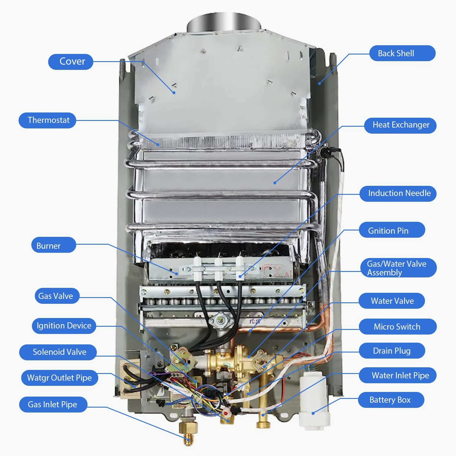 18L Gas Durchlauferhitzer,32KW LPG Propan Warmwasserbereiter Durchlauferhitzer Super Niedrigem 0,5bar Startwasserdruck, für Dusche & Täglichen Gebrauch Campingausflüge Silber
