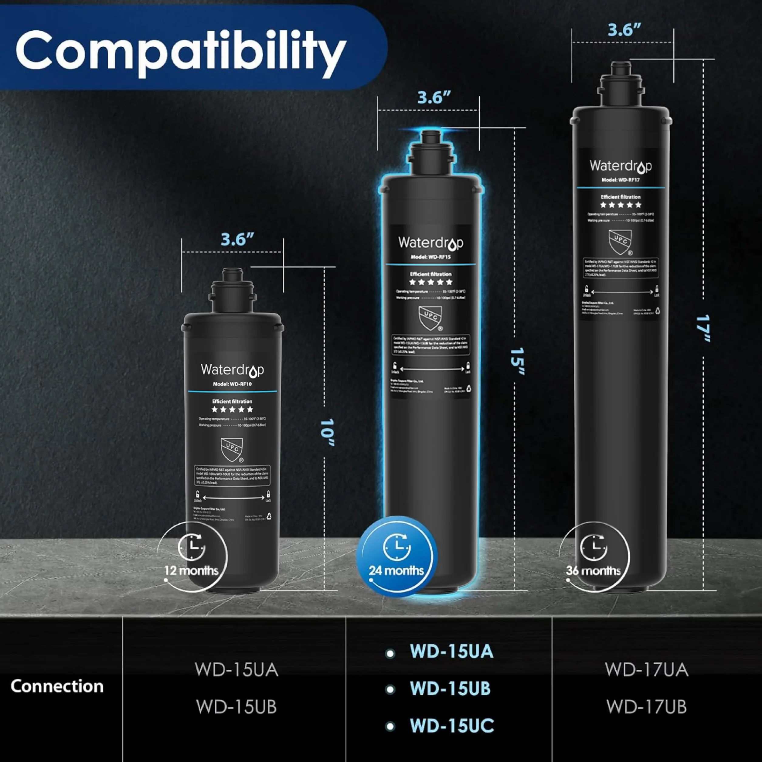 Waterdrop RF15 Ersatz-Filterkartusche für 15UA/15UB Wasserfilter unter der Spüle, reduziert PFOA/PFOS, PFAS, Blei, Chlor, schlechten Geschmack und Geruch, NSF/ANSI 42 zertifiziert, 70.000 Liter