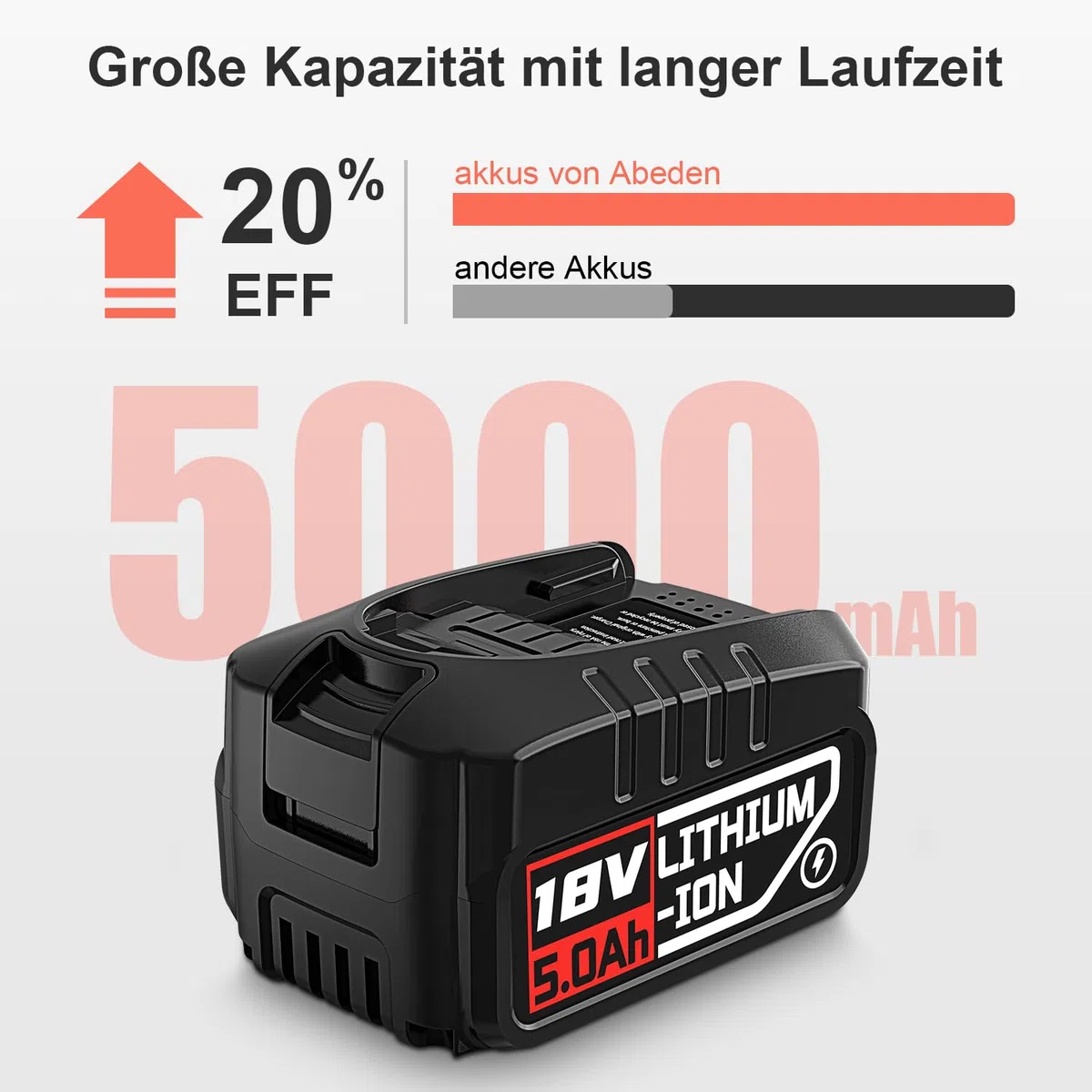 2X 18V Akku 5.0Ah Kompatibel für Bosch Haus und Garten,5000mAh Akku für Gloria akku Kompatibel mit Bosch 18V PBA PSB PSR