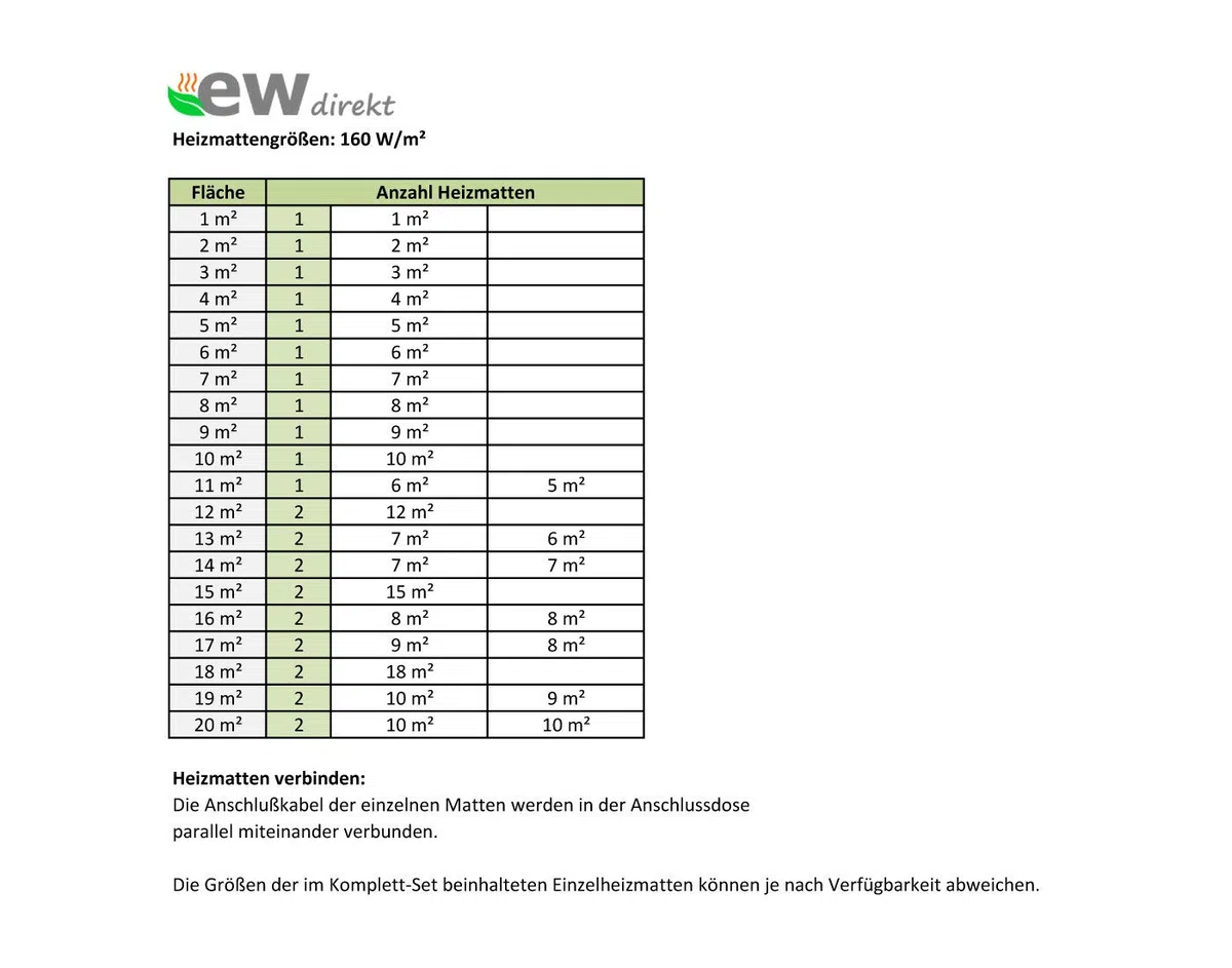 Komplett-Set elektrische Fußbodenheizung SunPro 160 für Fliesen, Naturstein mit Thermostat RT-60 Wlan (5 m² - 0,5 x 10 m)
