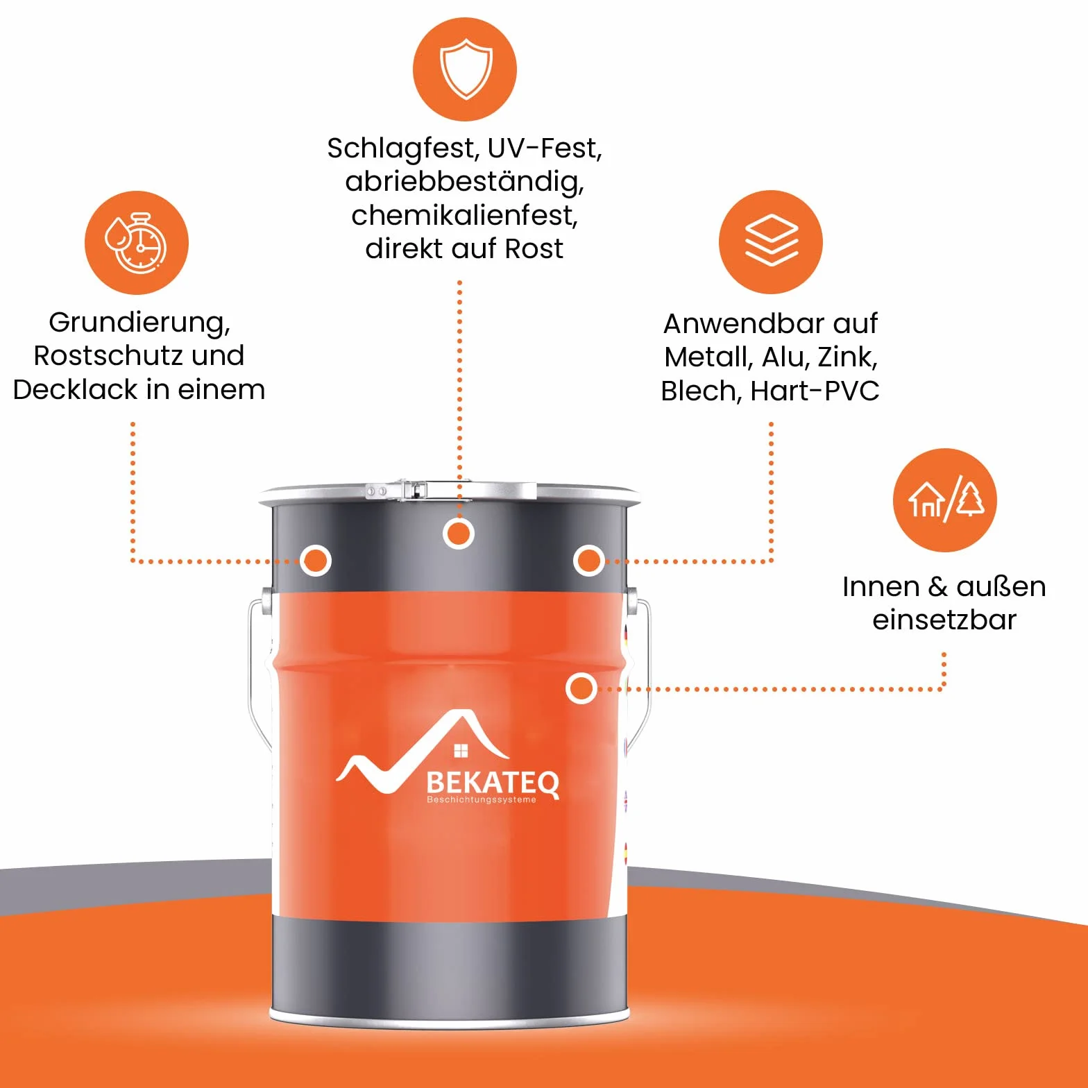 BEKATEQ Metallschutzlack 4in1 Metallfarbe 2,5L Anthrazitgrau I Grundierung + Rostschutzfarbe + Zwischenanstrich + Deckanstrich I Metalllack für Dach, Fenster, Türen, Zaun LS-570