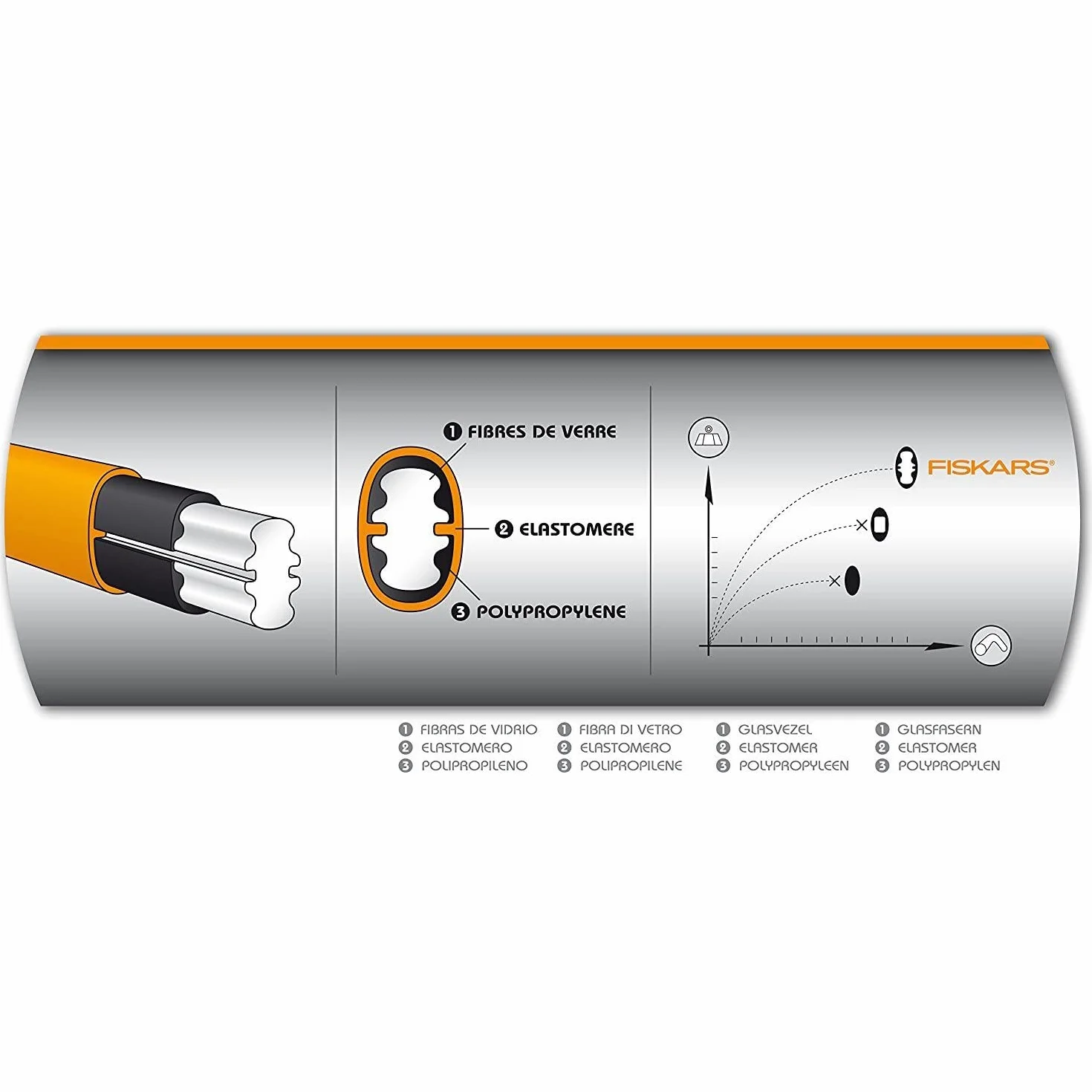 Fiskars Vorschlaghammer, Gewicht: 6,13 kg, Karbonstahl (geschmiedet), Schwarz/Orange, XXL, 1001618