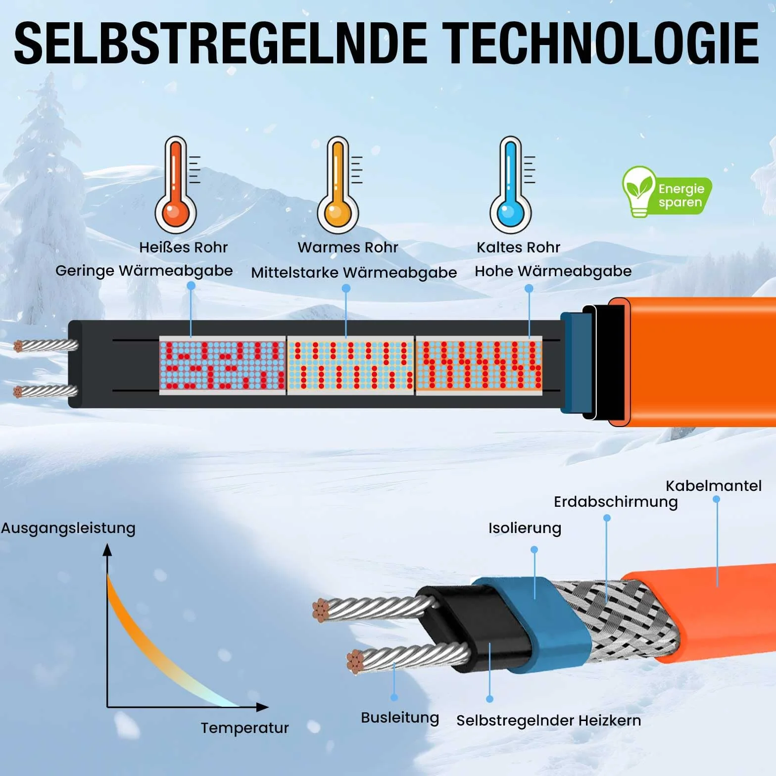 Frostschutz Heizkabel mit Thermostat 2M Selbstregulierende Wärmekabel für Wasserleitung Pflanzen Dachrinnen