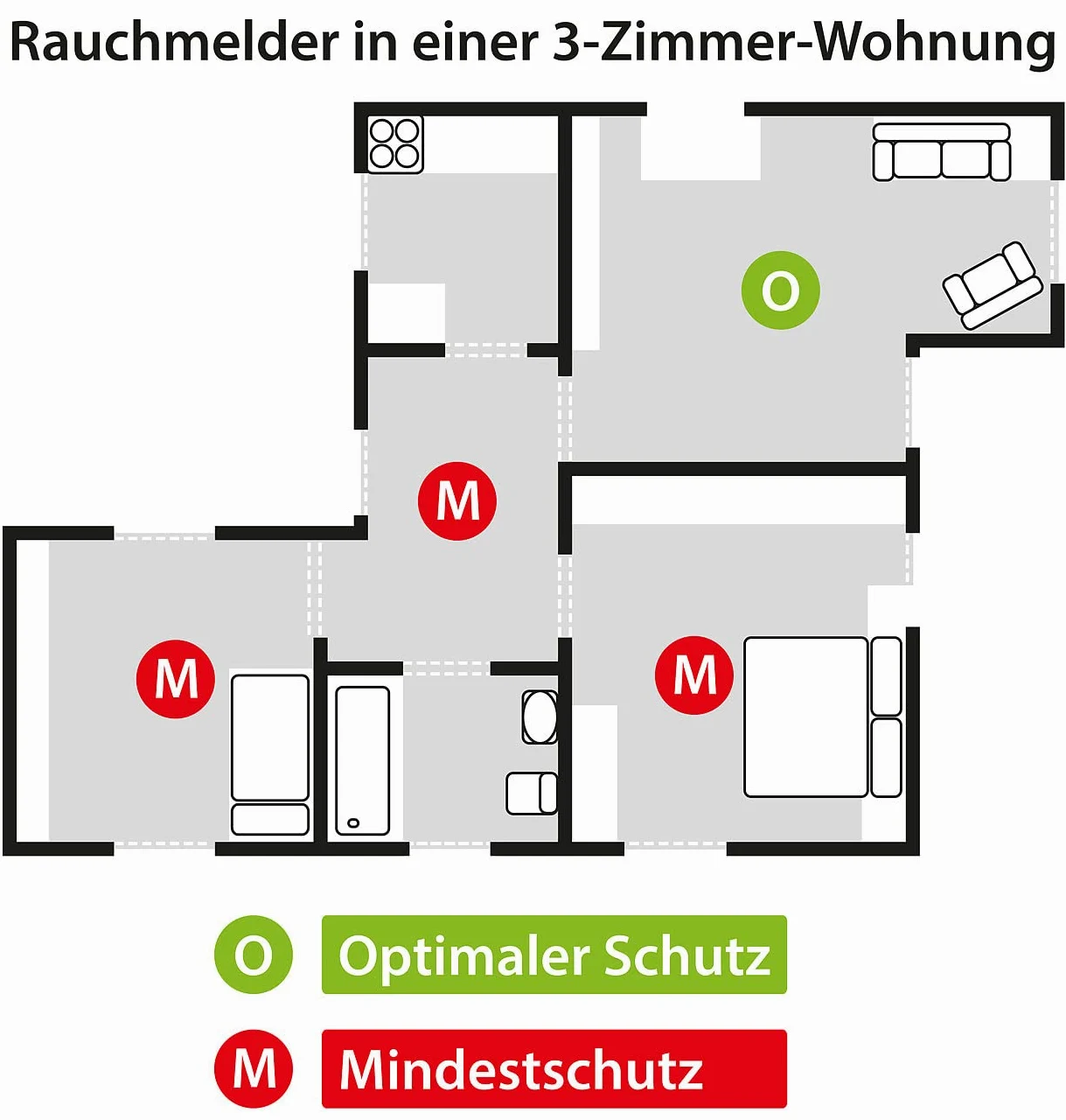 VisorTech Rauch-Melder-Alarmanlage: 3er-Set vernetzbare Funk-Rauchmelder, 85 dB, VDs, 10-J.-Batterie (Kanbellos Vernetzbare Rauchmelder, 10 Jahre Funk)
