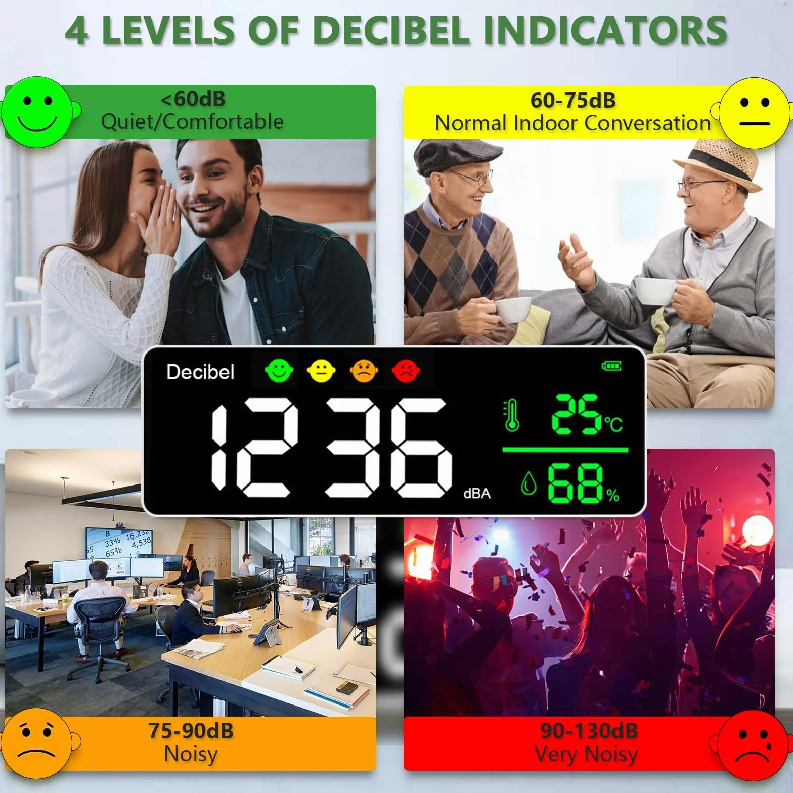 Digital Schallpegelmessgerät 30-130dB Dezibel Messgerät, Lärm/Temperatur/Hygrometer mit 11" Große LED Bildschirm, Wandbehang Rauschmessung Tester Sound Level Meter für Klassenzimmer, Büro, Fabrik