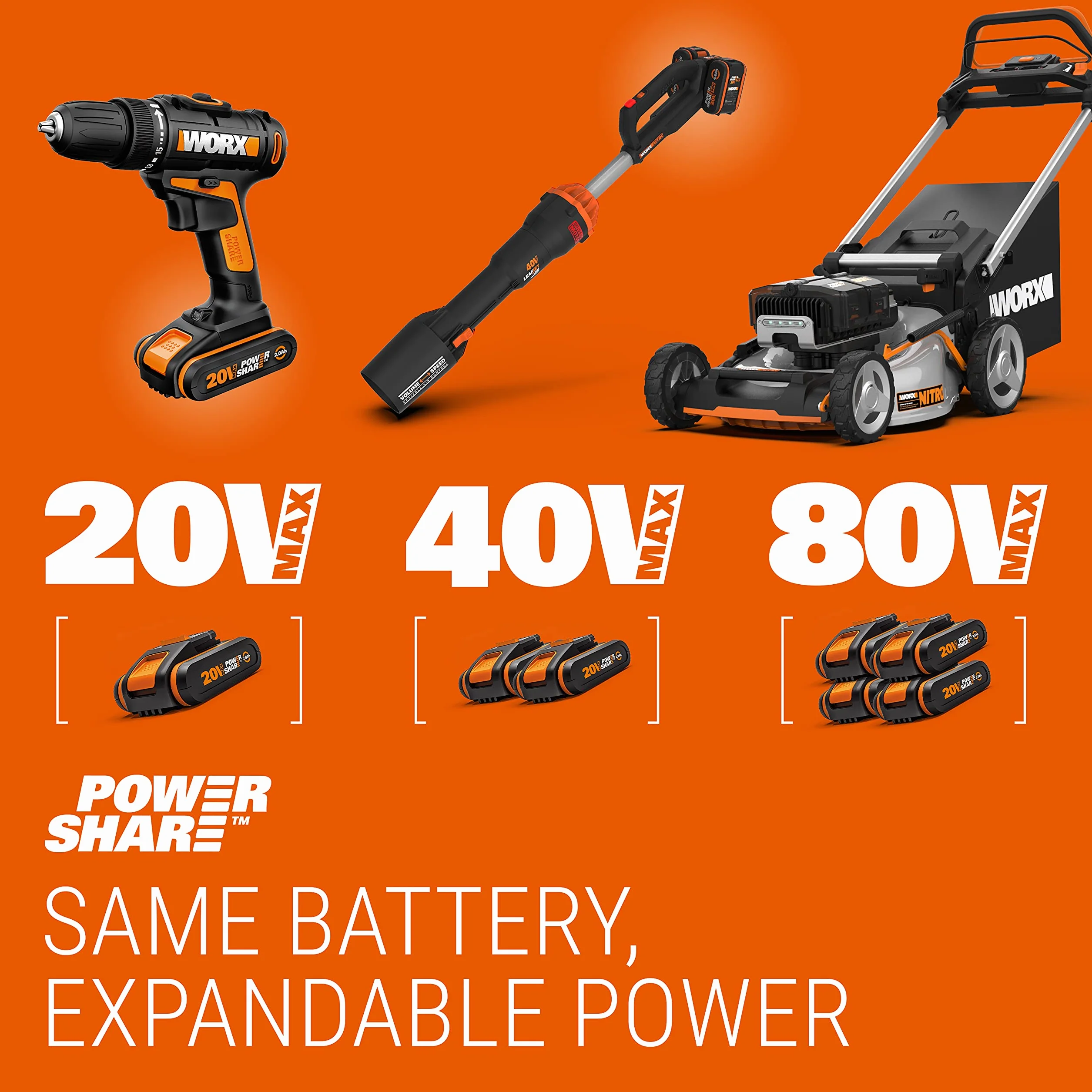 WORX WG894E.9 Säbelsägen 20V - ideal für Sägearbeit mit Holz/Stahl - max. Schnittiefe 60mm - PowerShare kompatibel - ohne Akku & Ladegerät